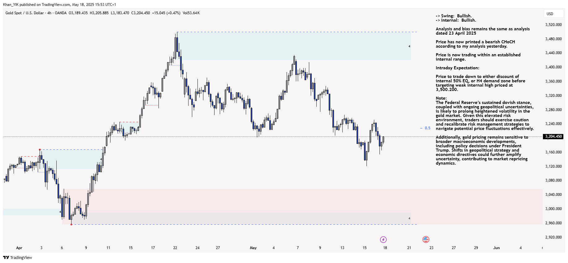 OANDA:XAUUSD Chart Image by Khan_YIK