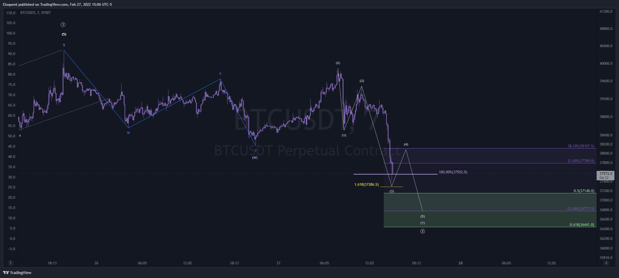 BYBIT:BTCUSDT Chart Image by notoriousbids