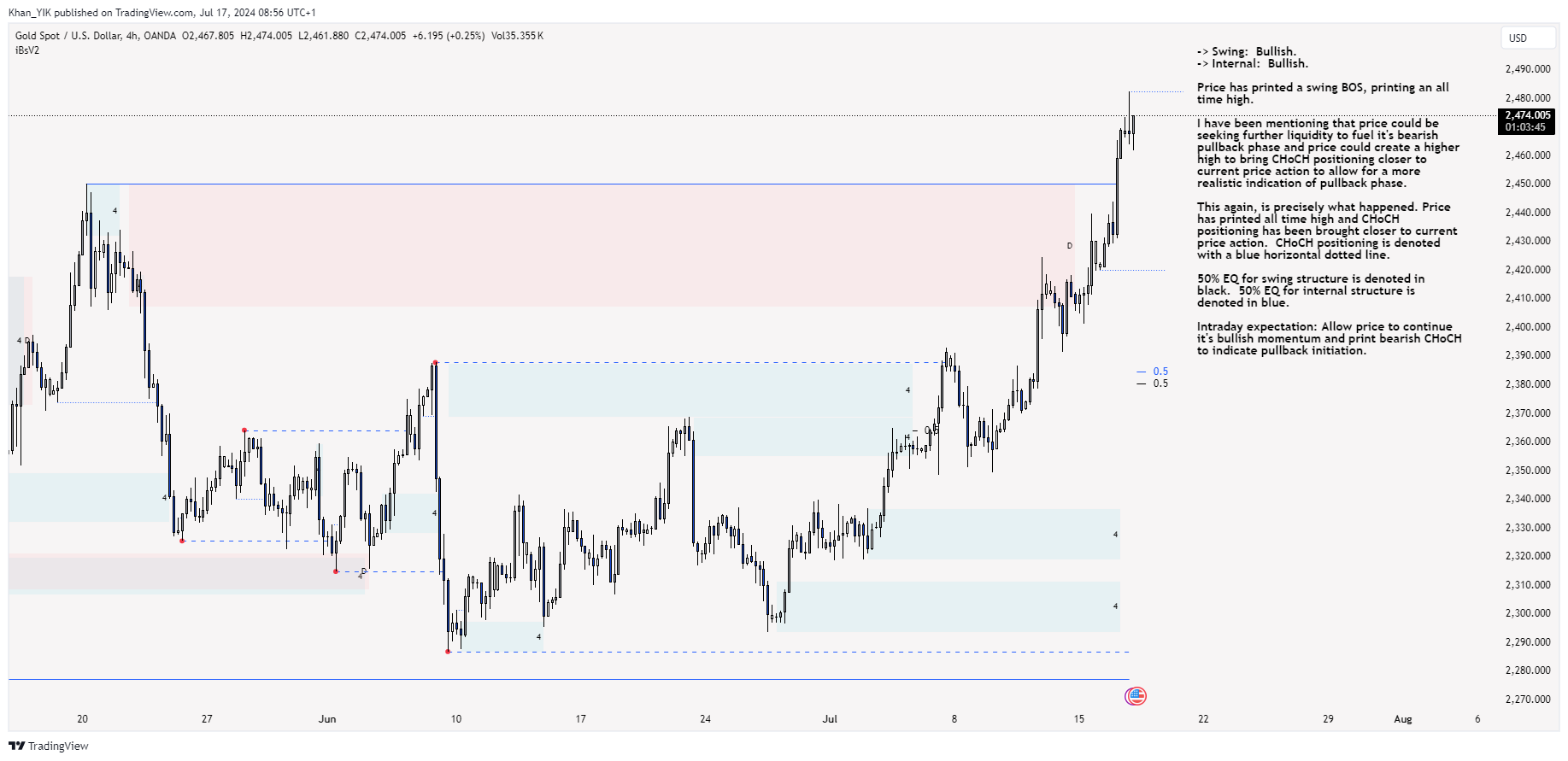 OANDA:XAUUSD Chart Image by Khan_YIK