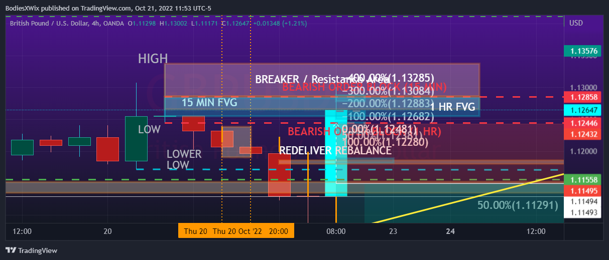 OANDA:GBPUSD Chart Image by BodiesXWix