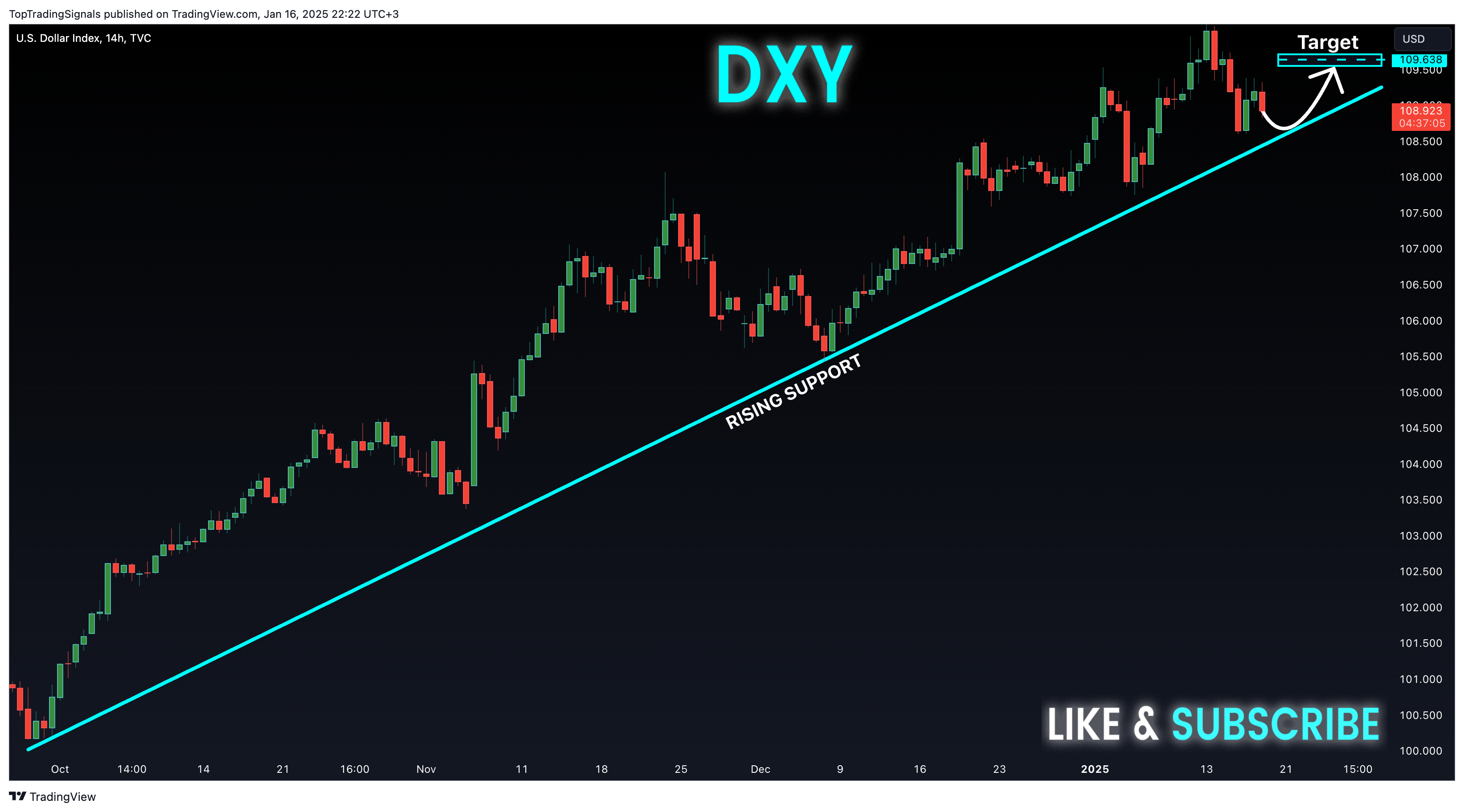 TVC:DXY Chart Image by TopTradingSignals