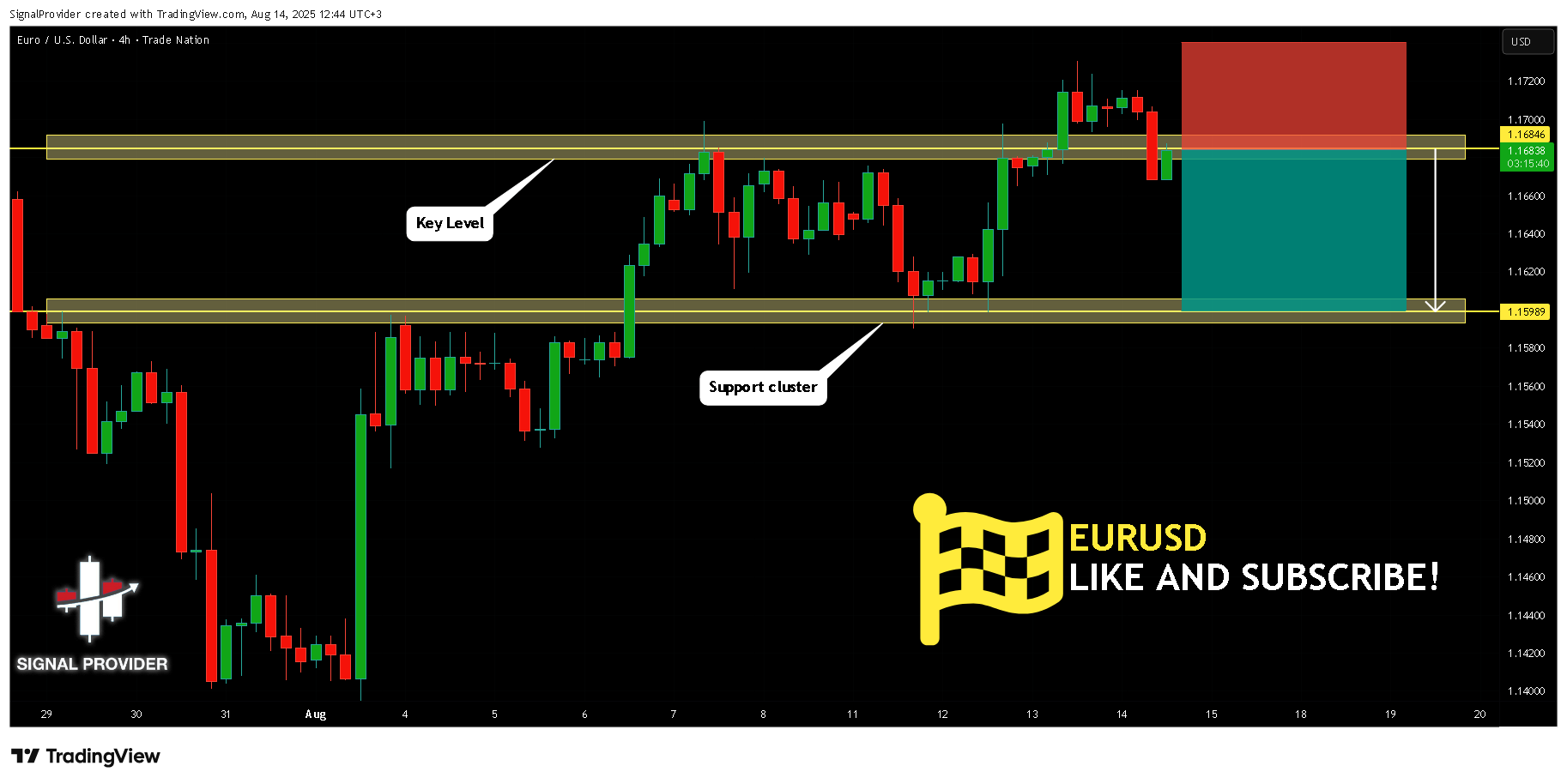 TRADENATION:EURUSD Chart Image by SignalProvider