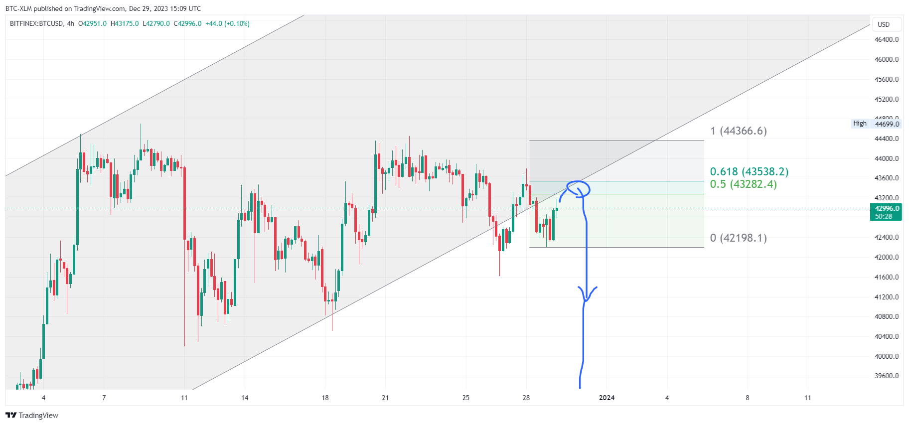 BITFINEX:BTCUSD Chart Image by BTC-XLM