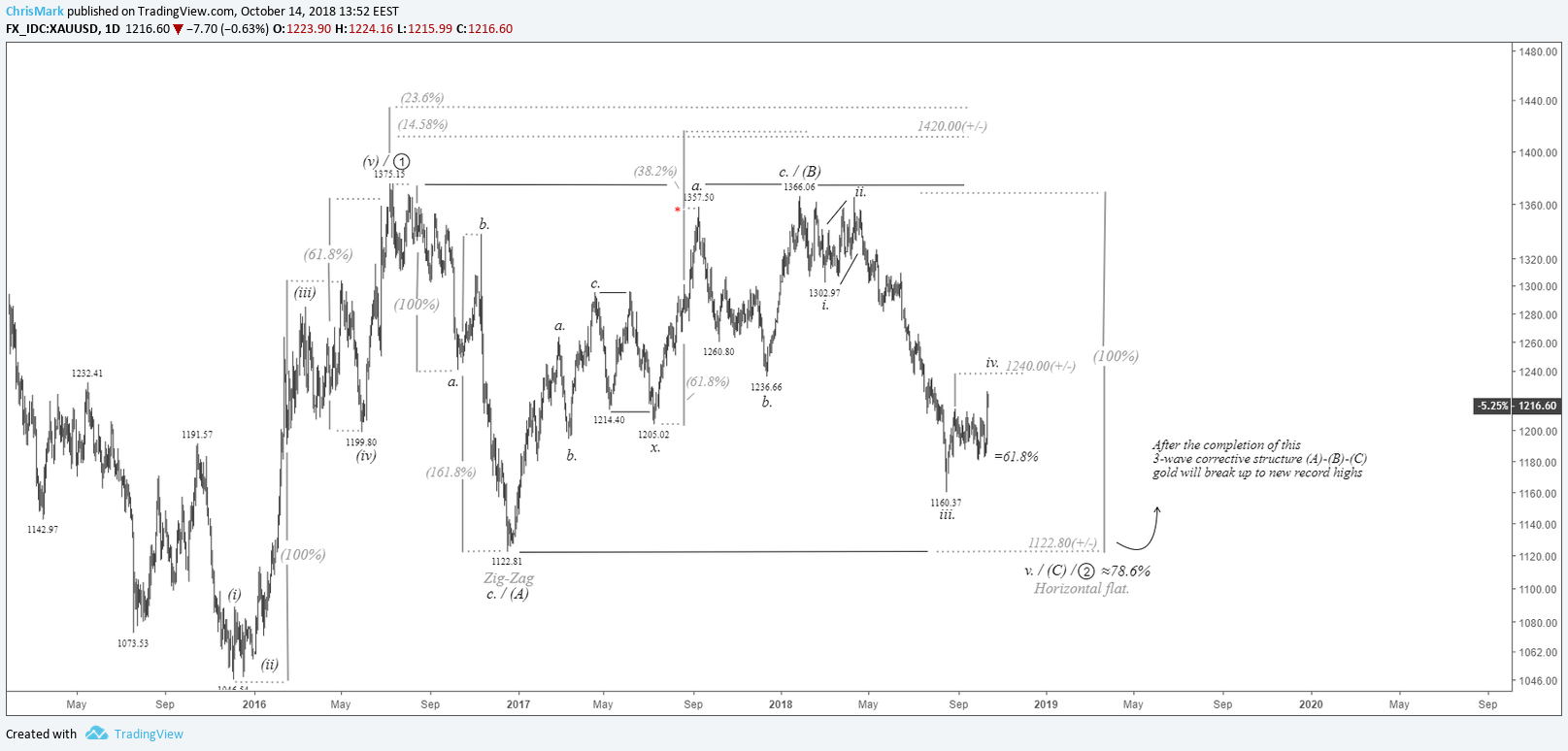  Chart Image