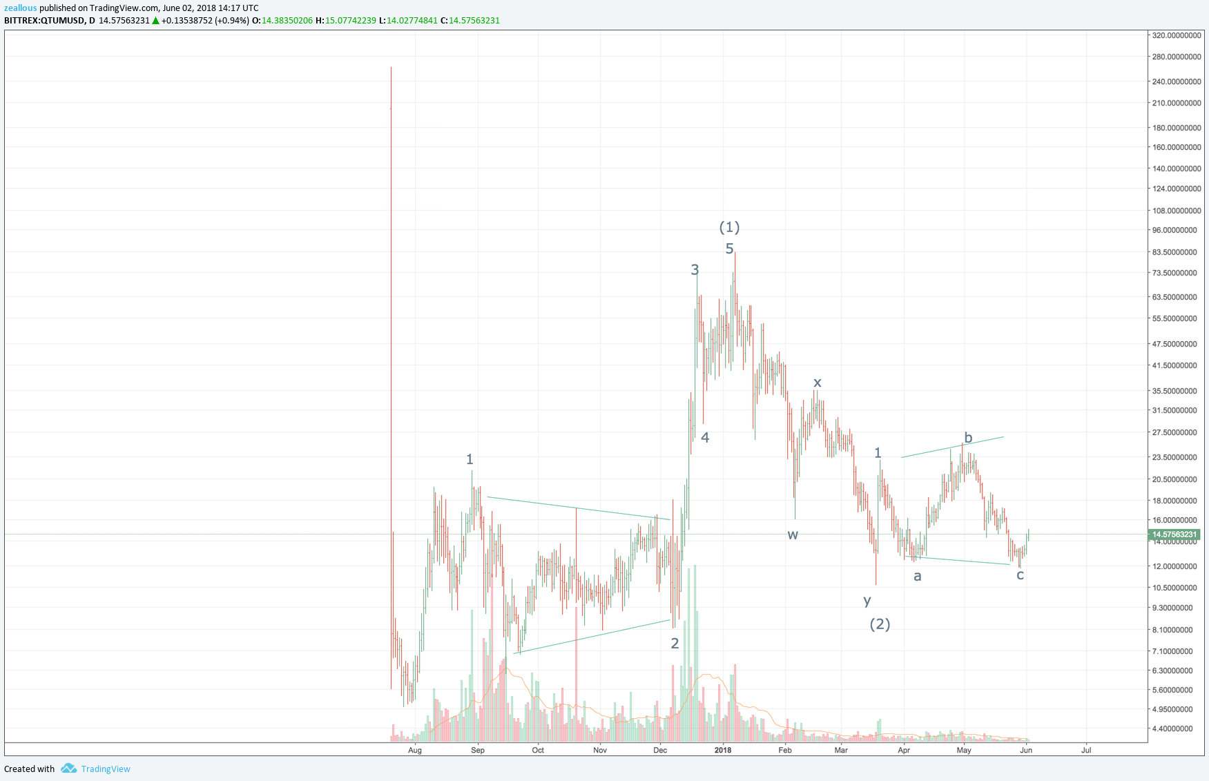  Chart Image