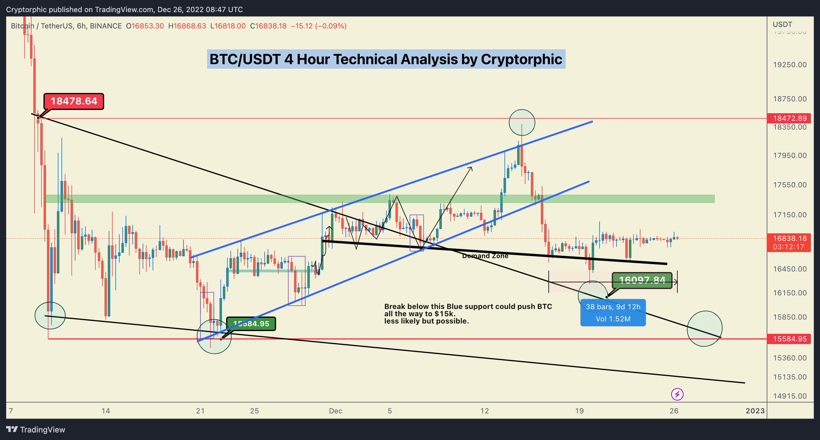 BINANCE:BTCUSDT Chart Image by Cryptorphic