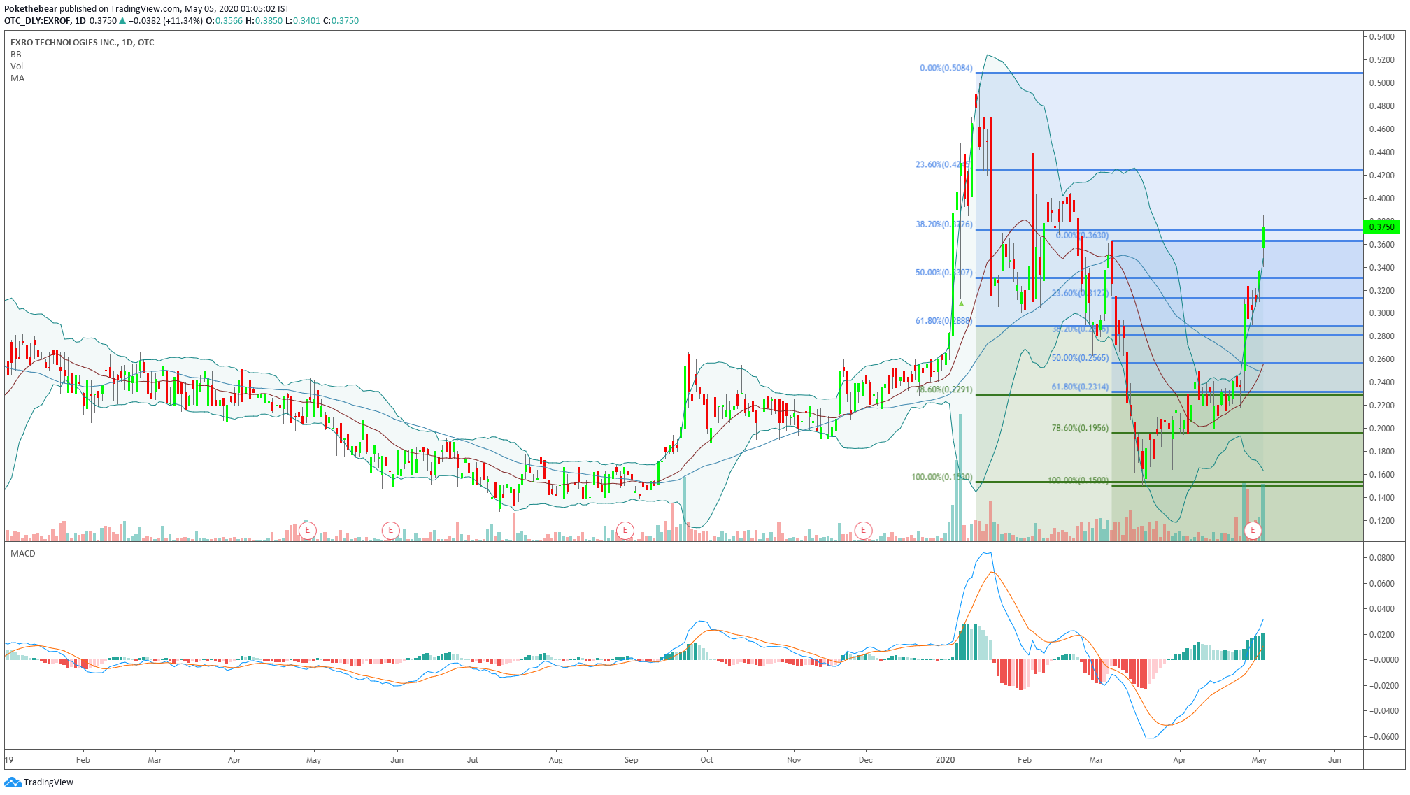  Chart Image
