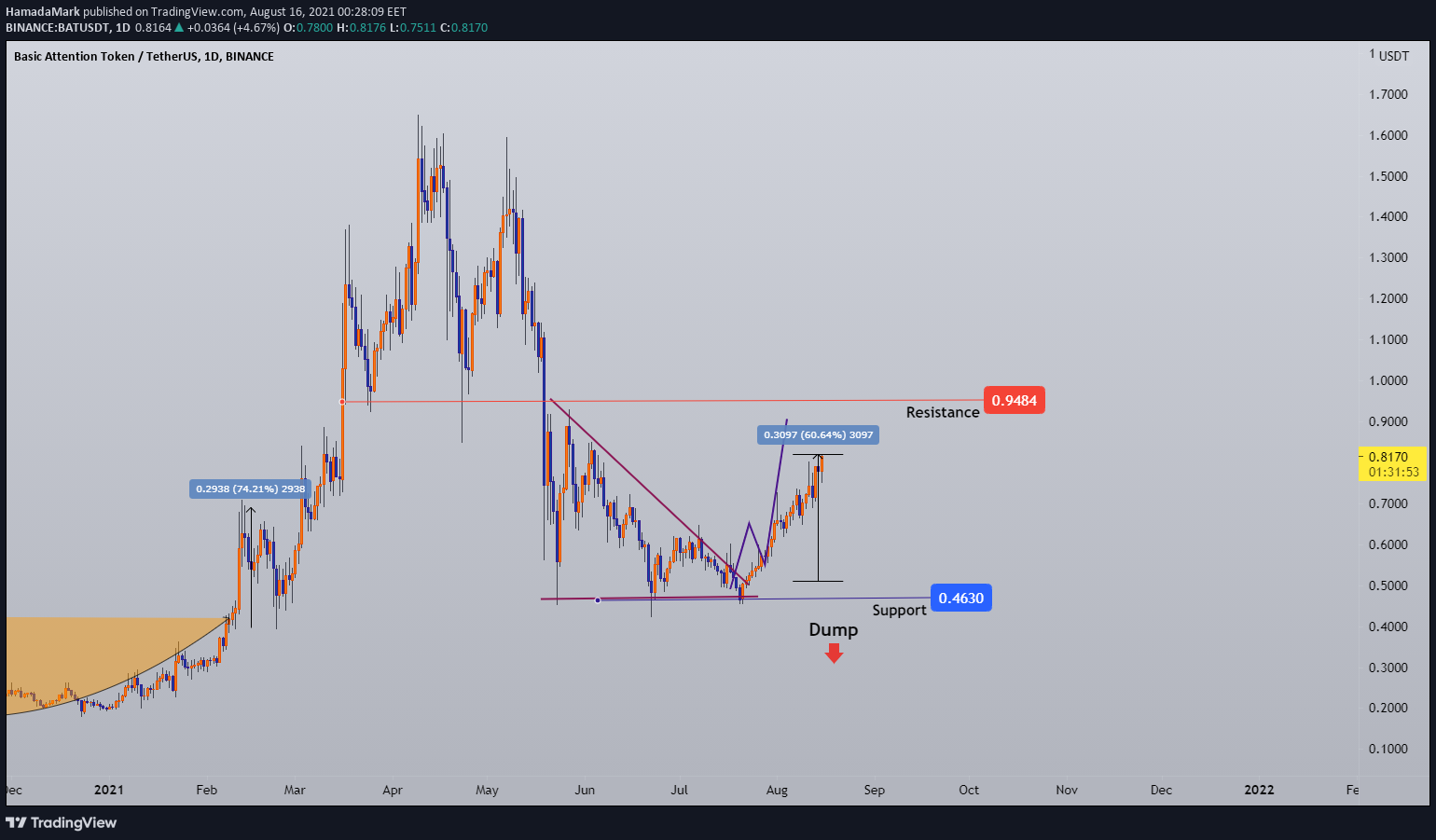  Chart Image