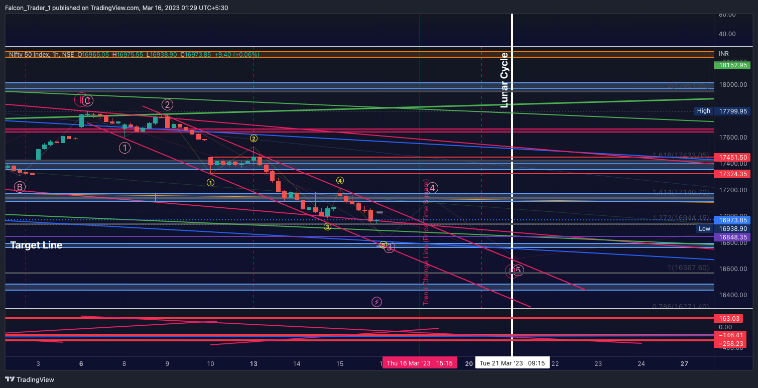 NSE:NIFTY Chart Image by Falcon_Trader_1