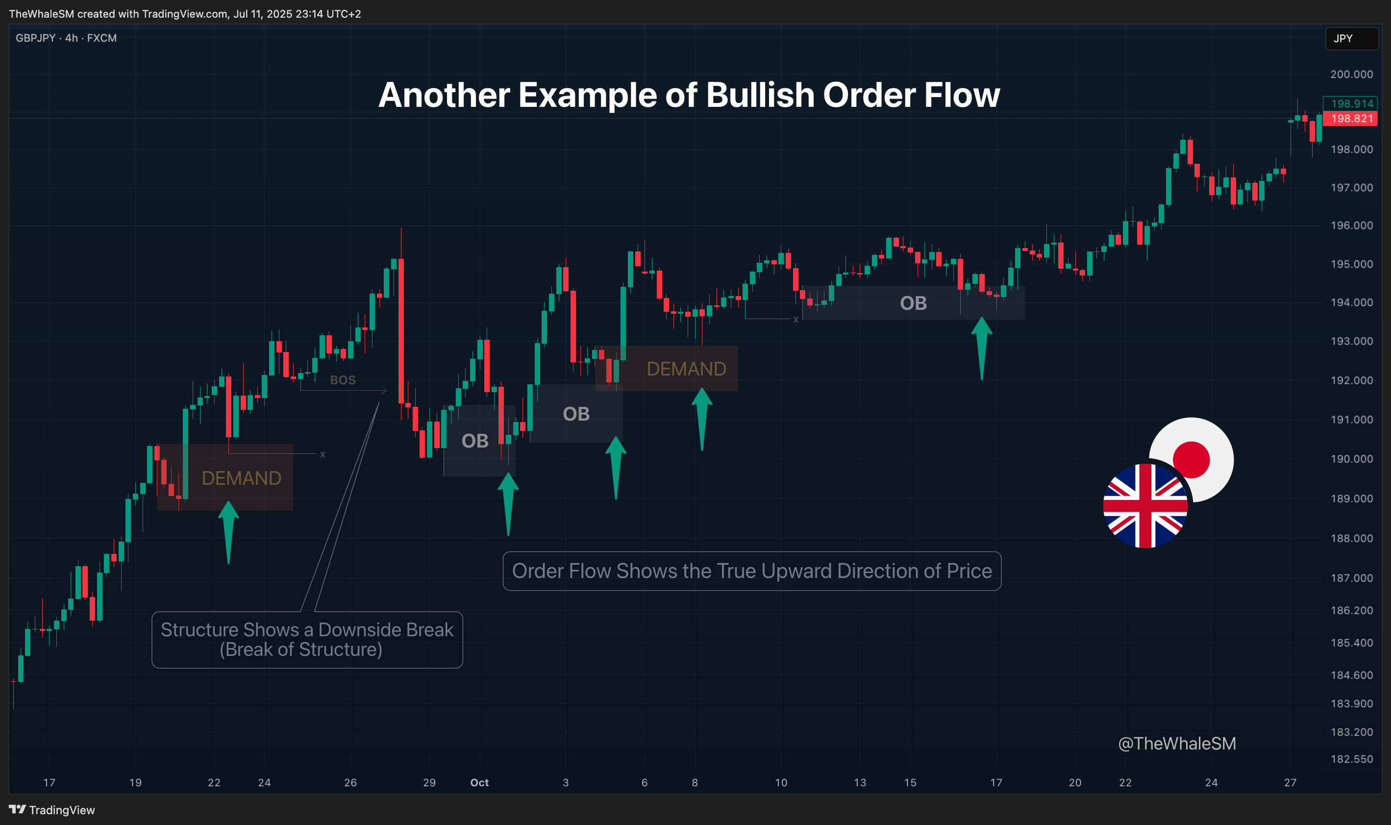 FX:GBPJPY Chart Image by TheWhaleSM