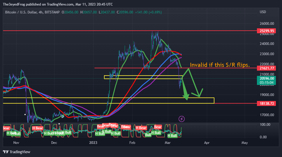 BITSTAMP:BTCUSD Chart Image by The3eyedFrog