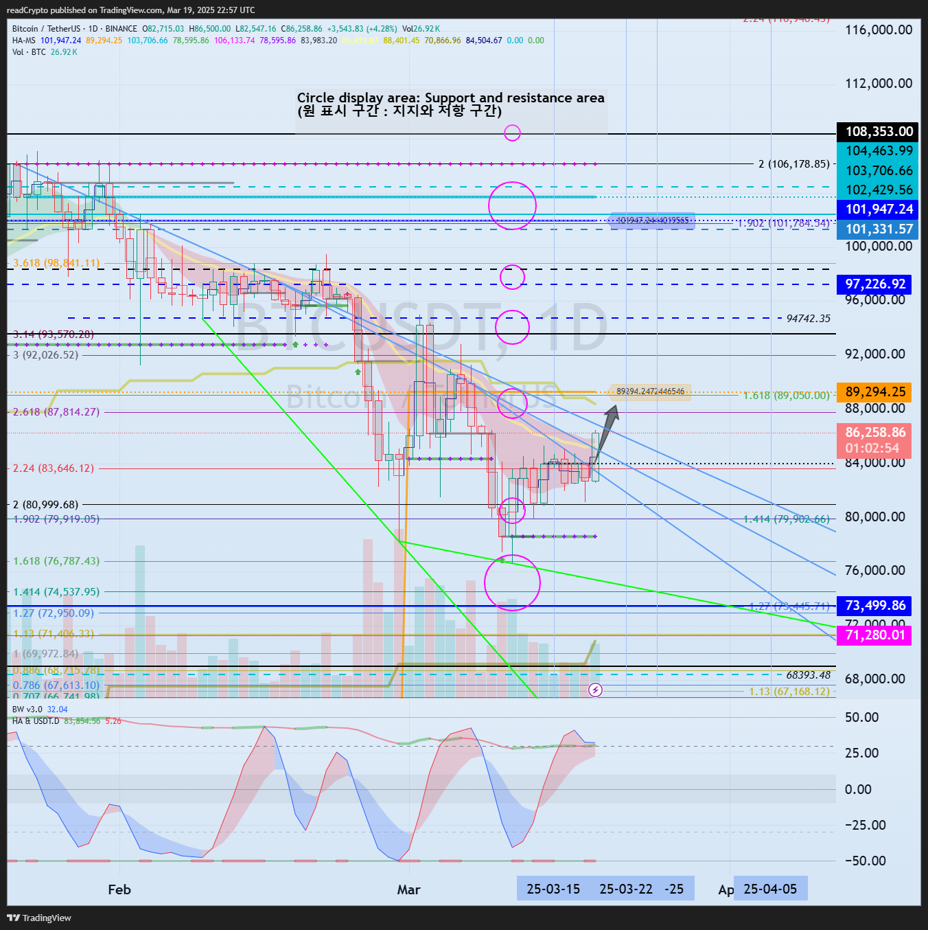 BINANCE:BTCUSDT Chart Image by readCrypto