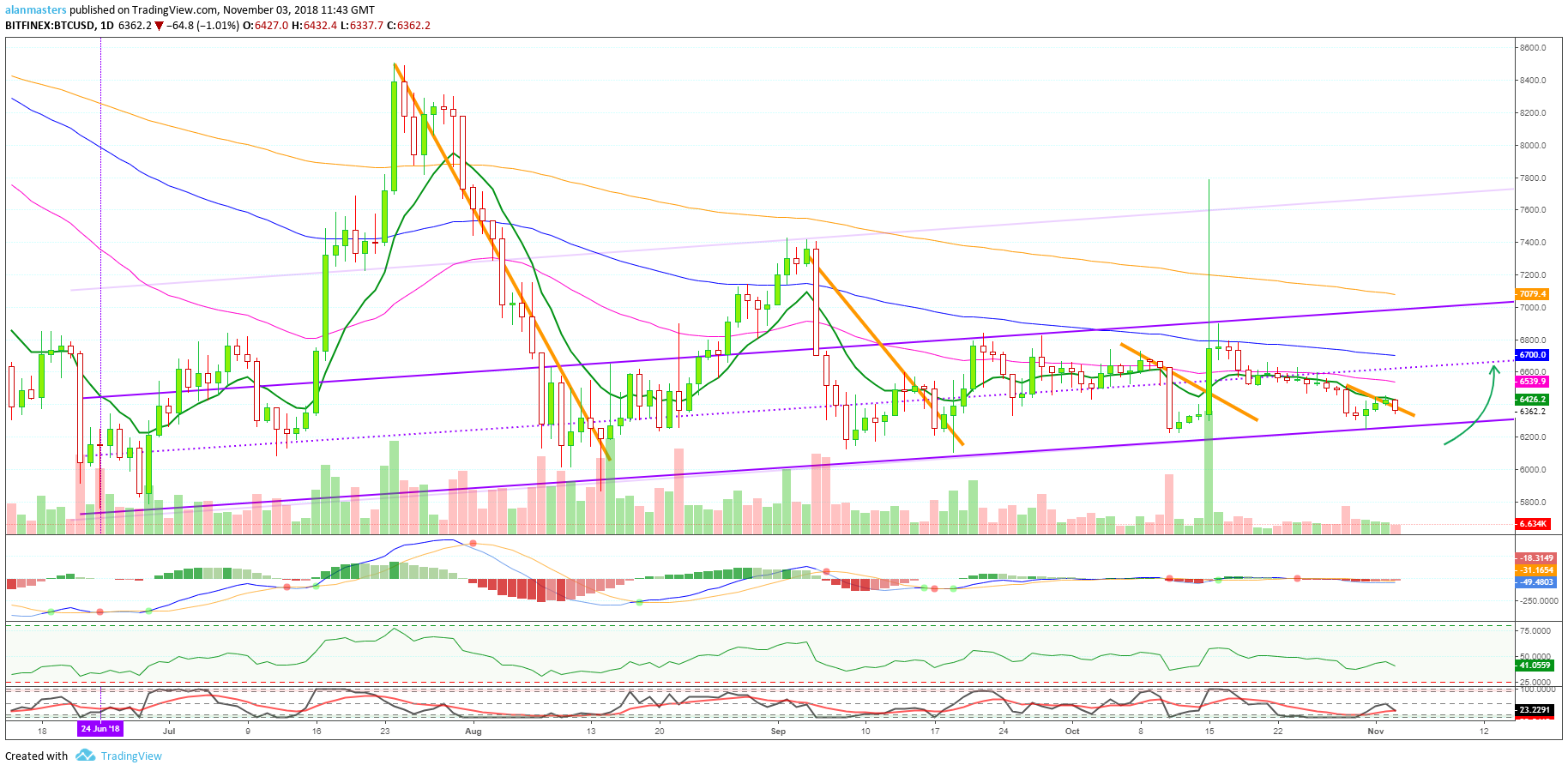  Chart Image