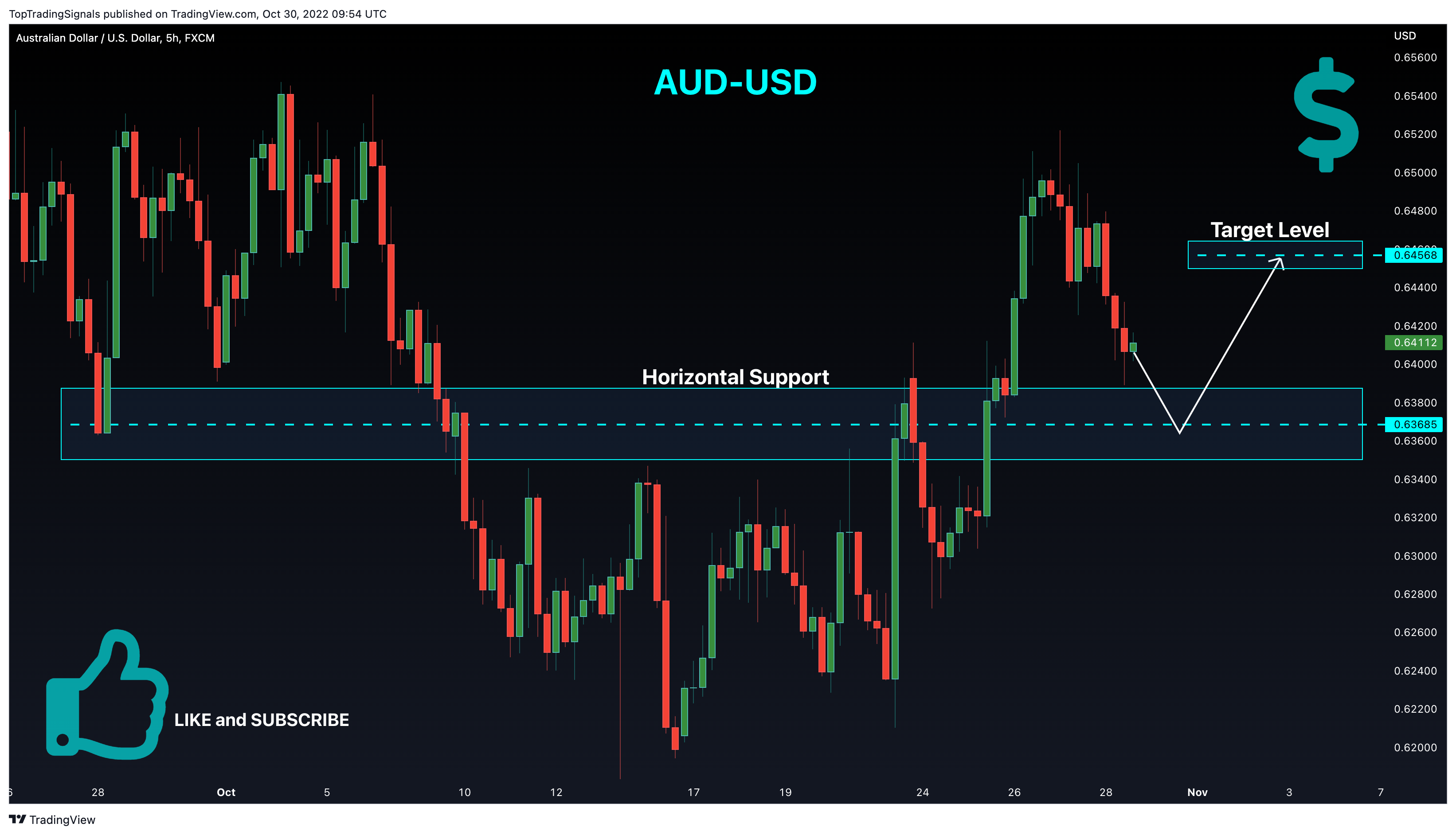 FX:AUDUSD Chart Image by TopTradingSignals