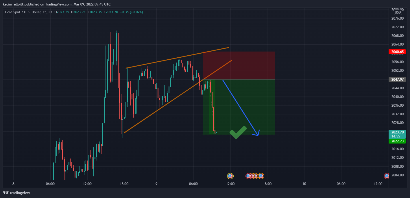 FX:XAUUSD Chart Image by kacim_elloitt