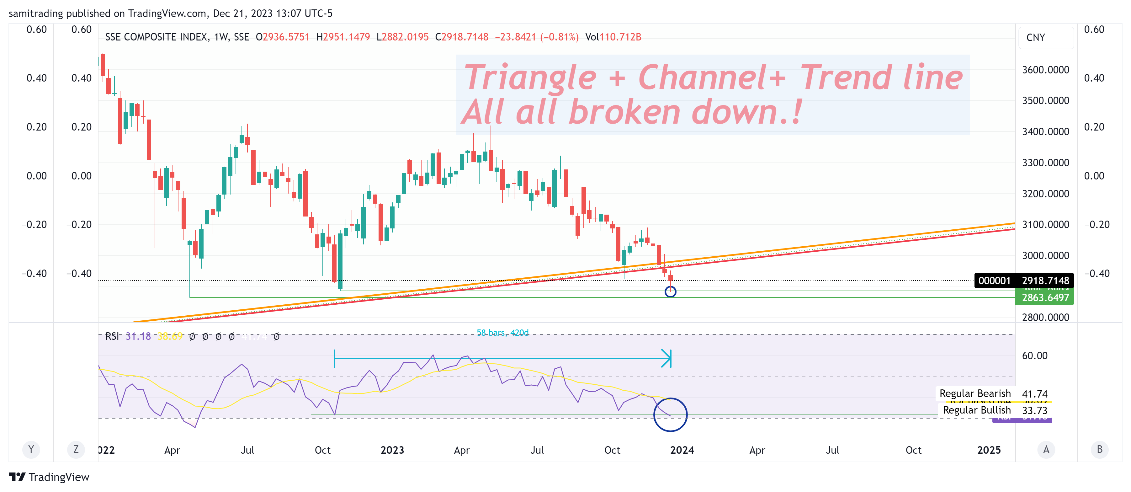 SSE_DLY:000001 Chart Image by samitrading