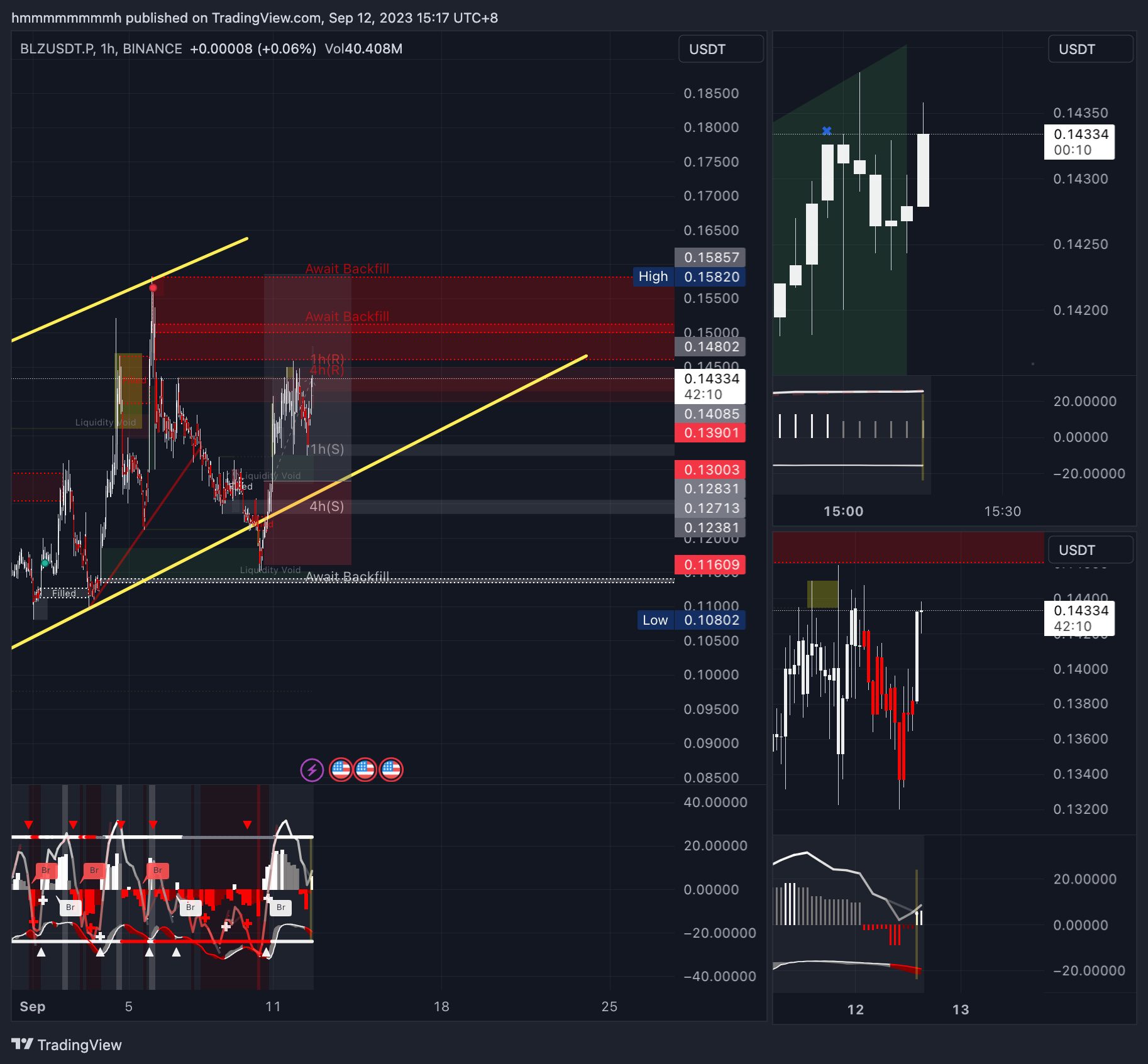 BINANCE:BLZUSDT.P Chart Image by hmmmmmmmmh