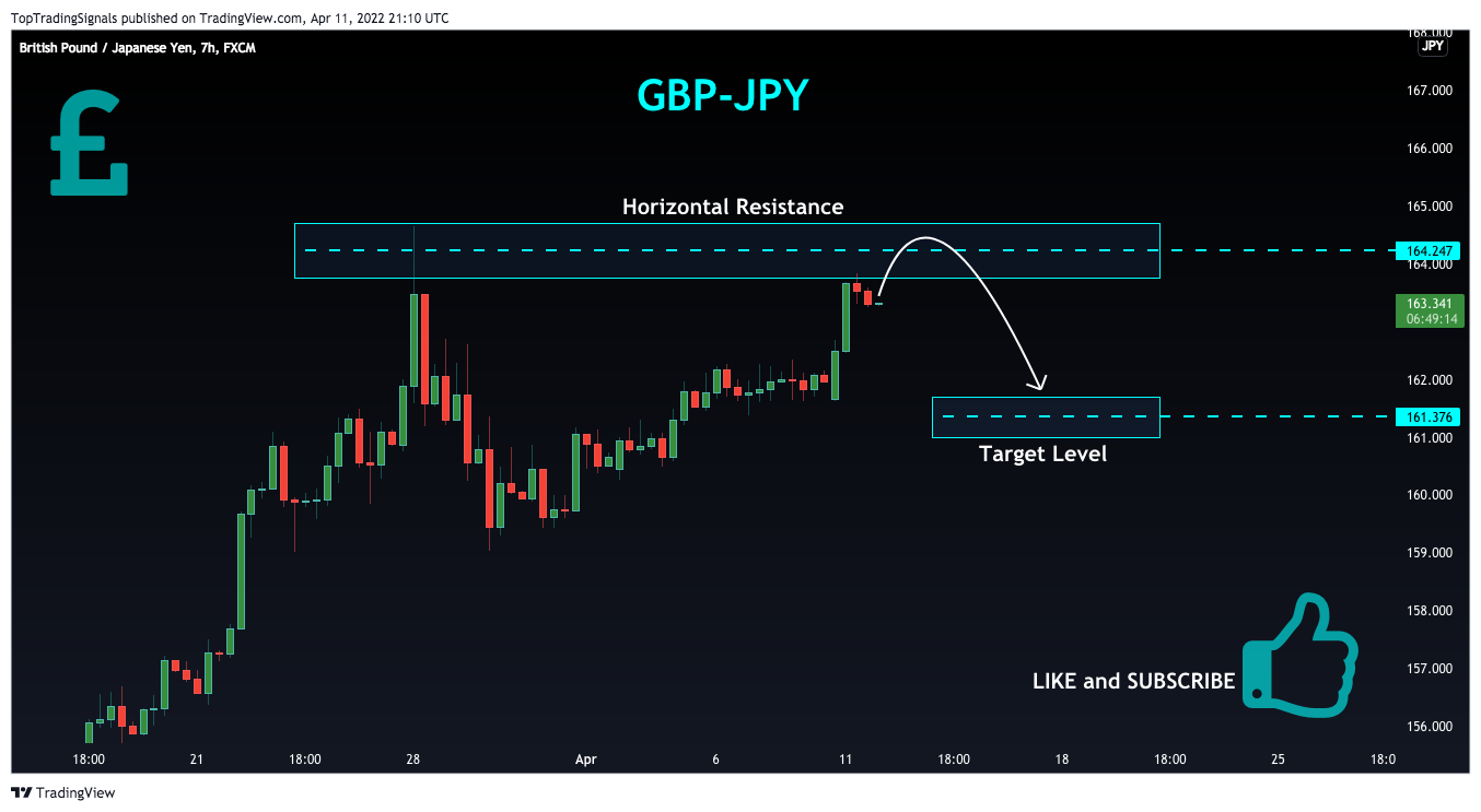 FX:GBPJPY Chart Image by TopTradingSignals