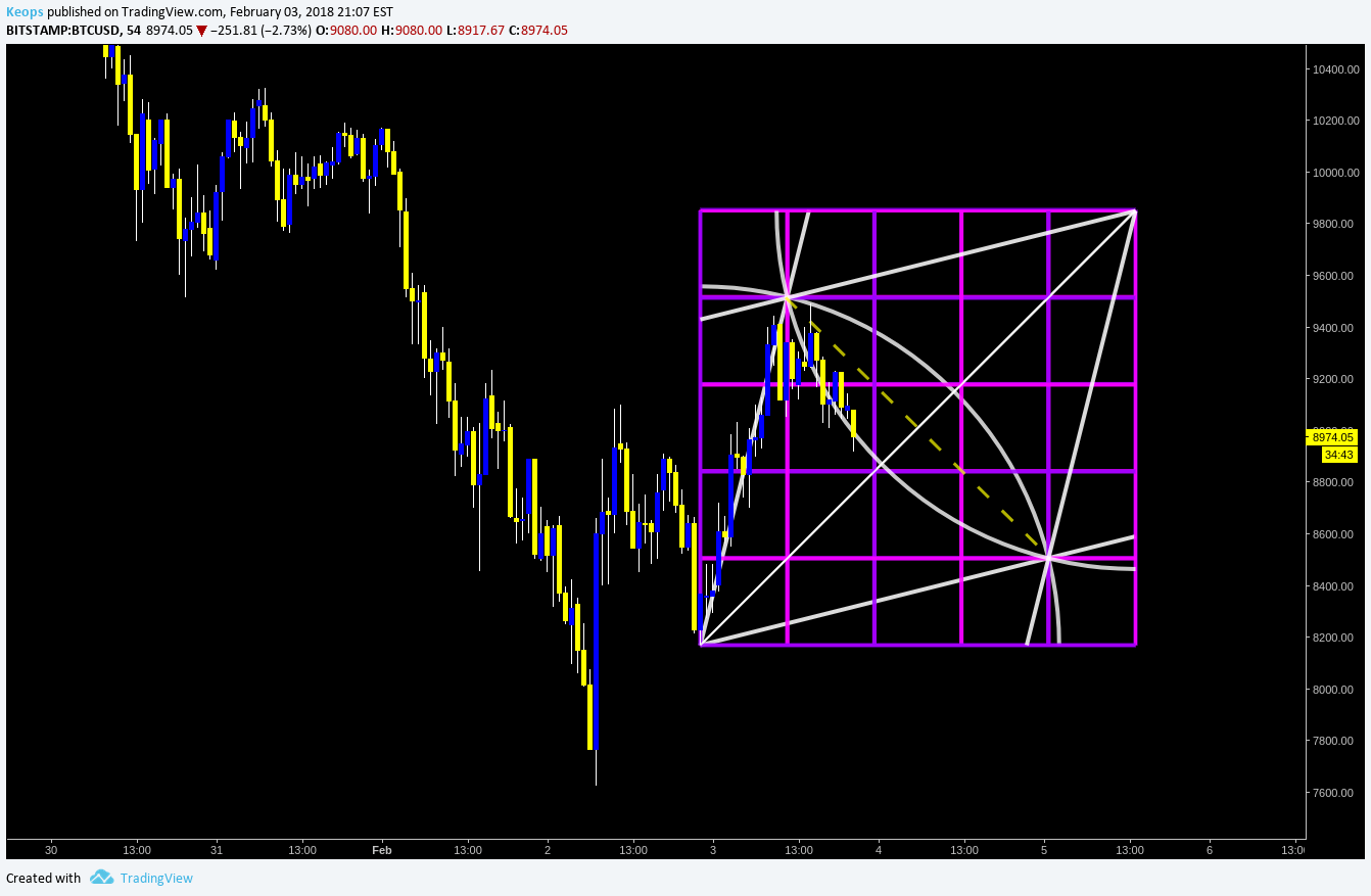  Chart Image
