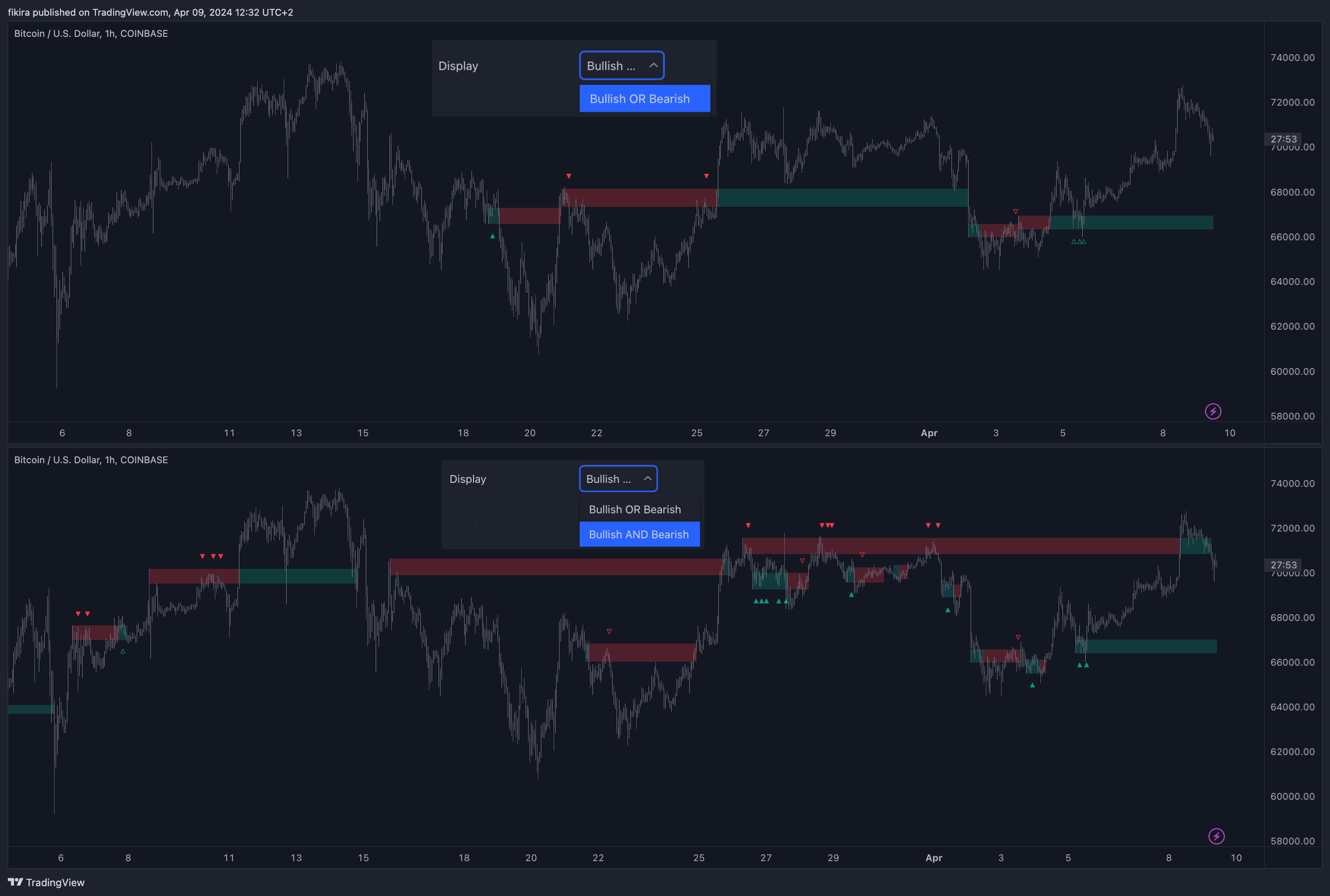 COINBASE:BTCUSD Chart Image by fikira