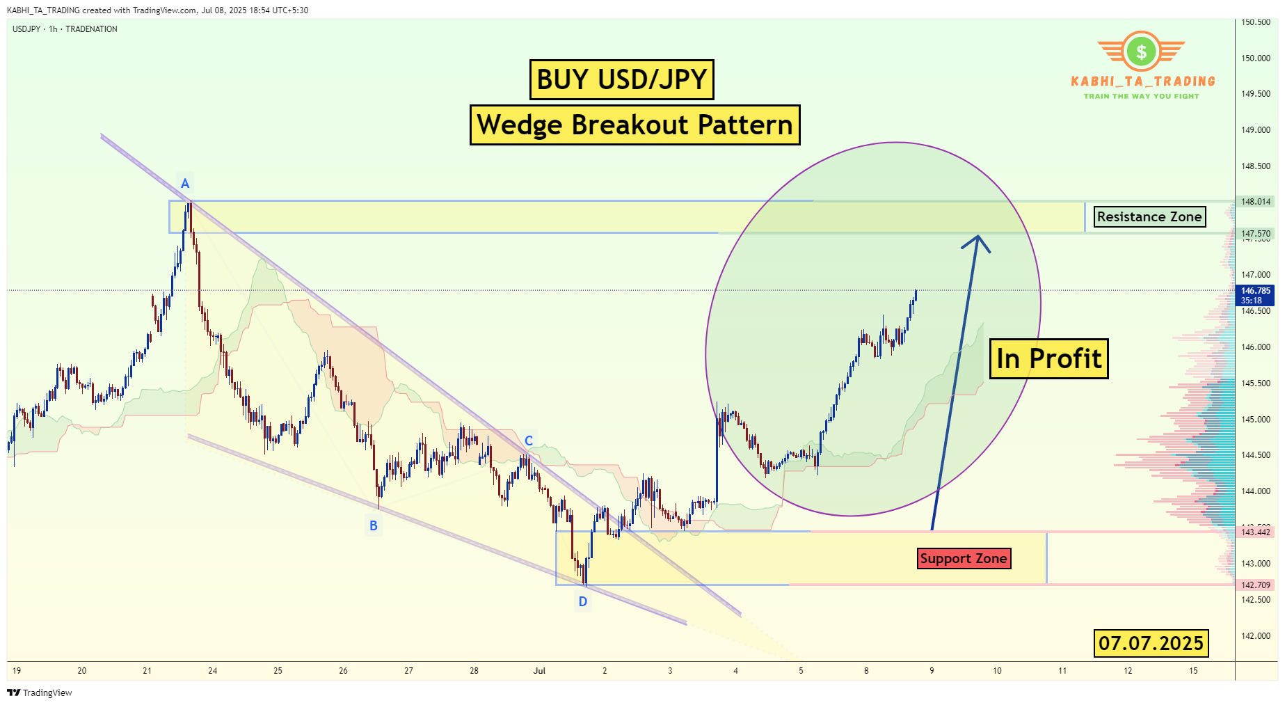 TRADENATION:USDJPY Chart Image by KABHI_TA_TRADING
