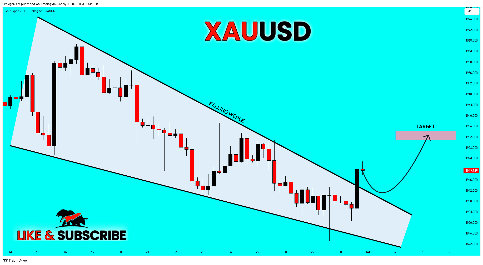 OANDA:XAUUSD Chart Image by ProSignalsFx