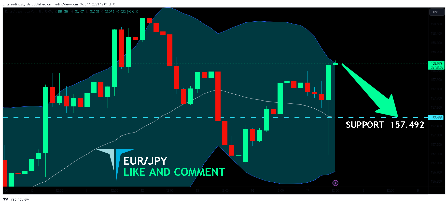 FX:EURJPY Chart Image by EliteTradingSignals