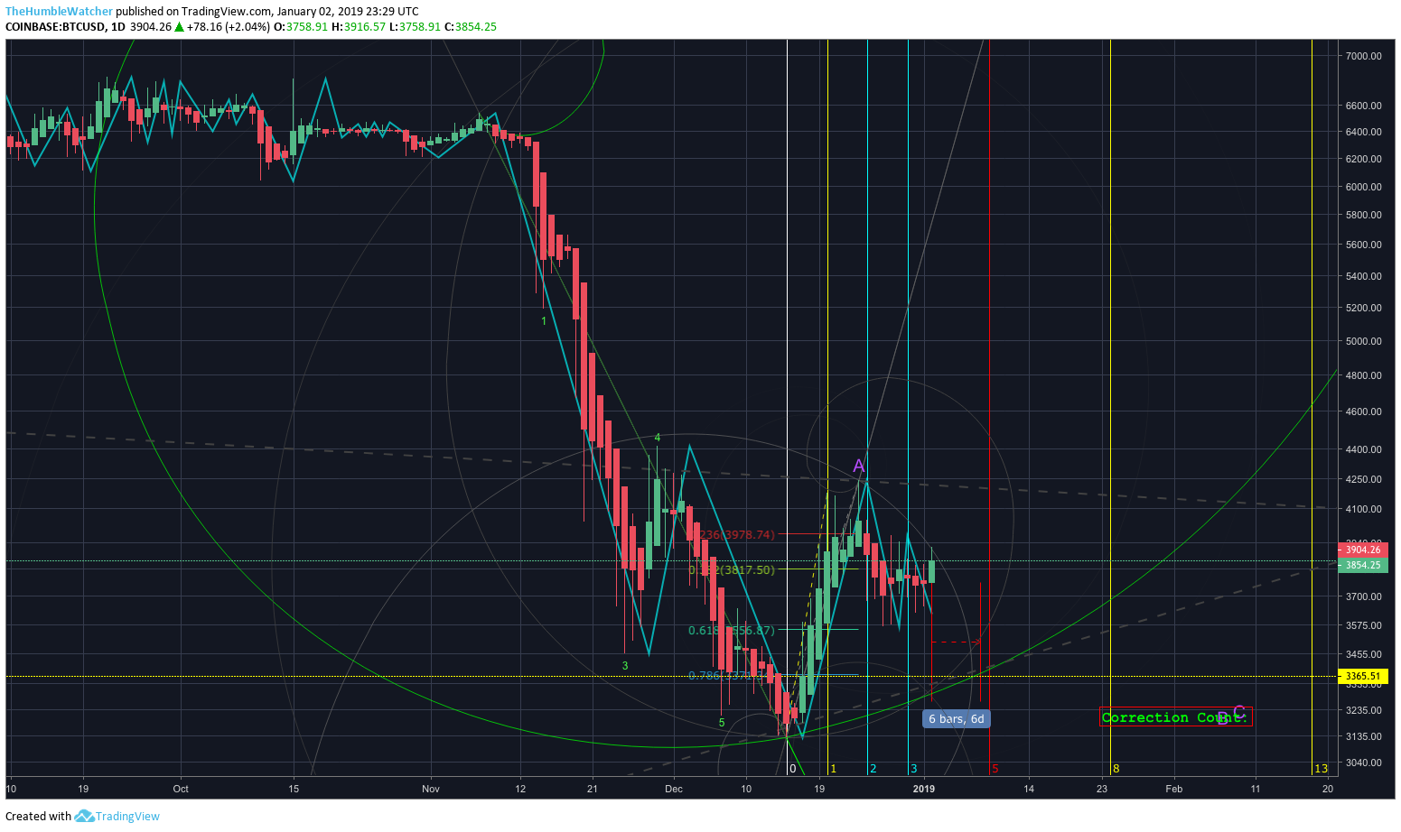  Chart Image