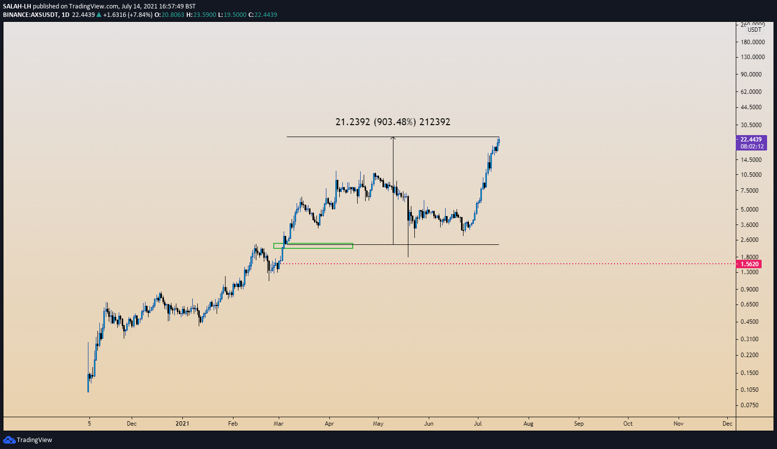  Chart Image