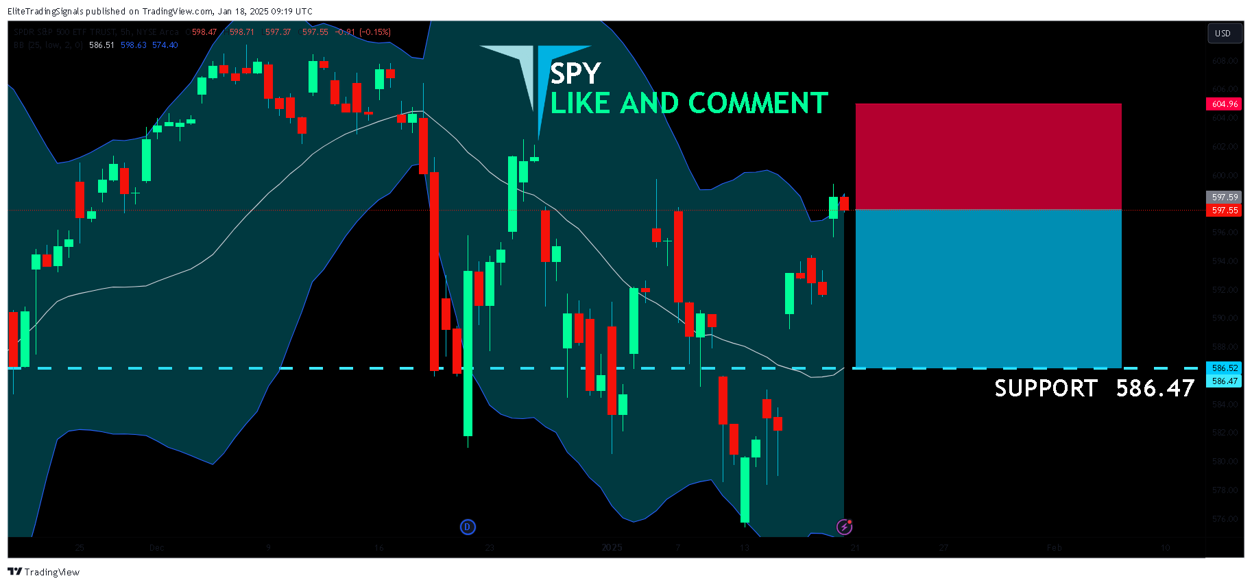 BATS:SPY Chart Image by EliteTradingSignals