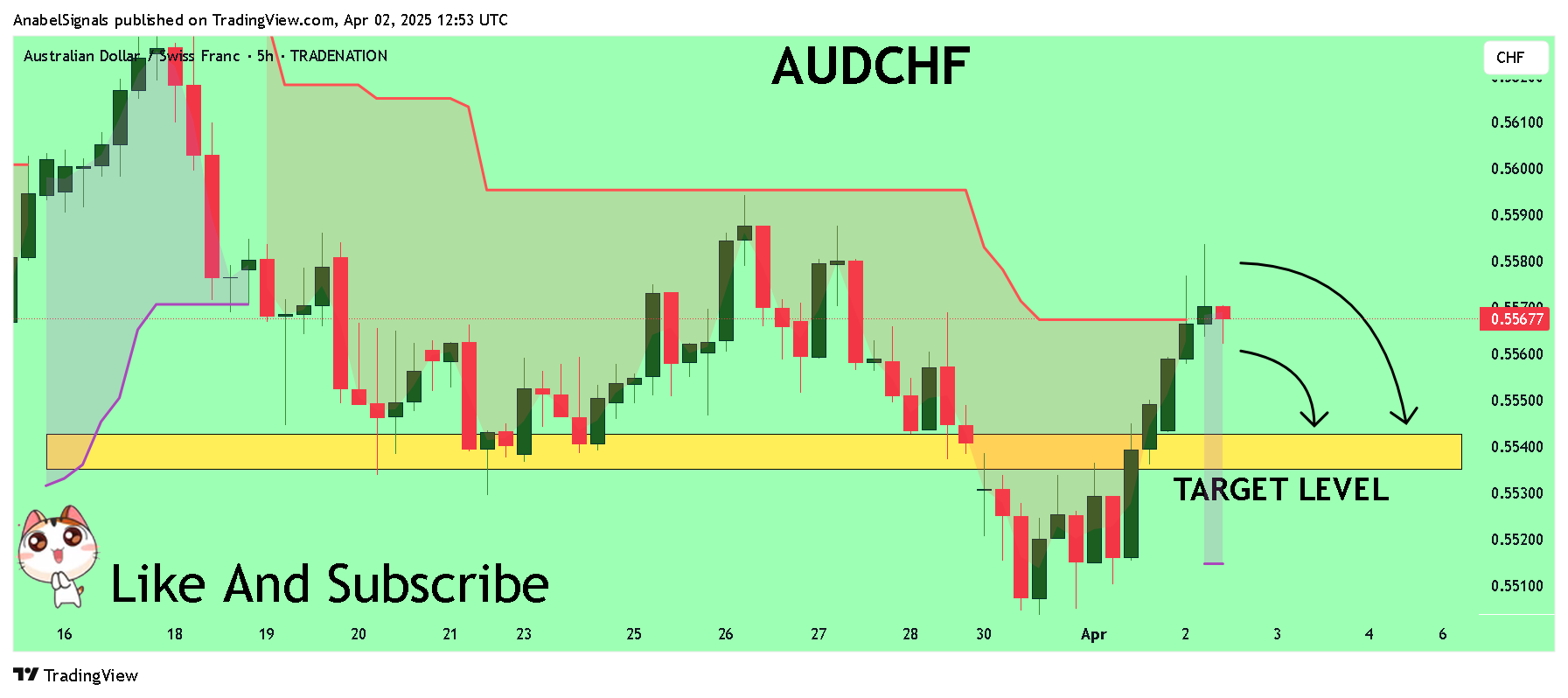 TRADENATION:AUDCHF Chart Image by AnabelSignals