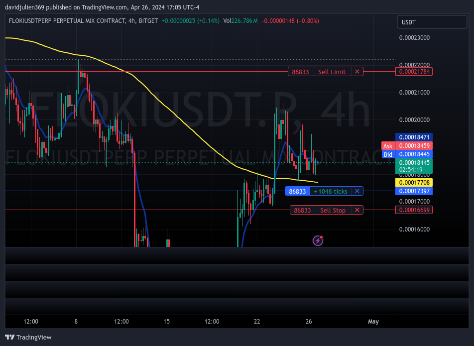 BITGET:FLOKIUSDT.P Chart Image by davidjulien369