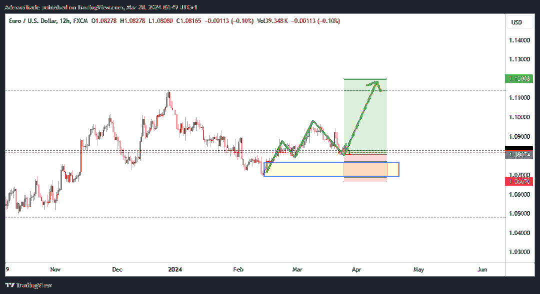 FX:EURUSD Chart Image by AdmamTrade