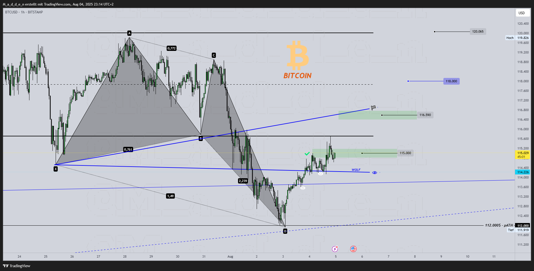BITSTAMP:BTCUSD Chart Image by M_a_d_d_e_n