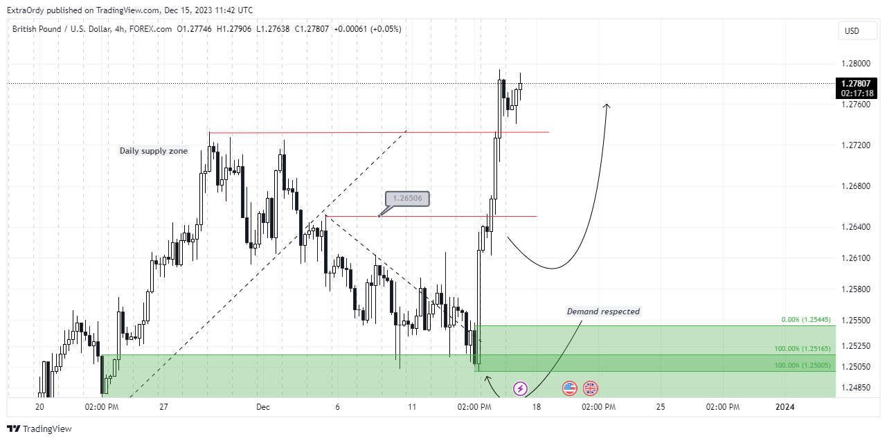 FOREXCOM:GBPUSD Chart Image by ExtraOrdy