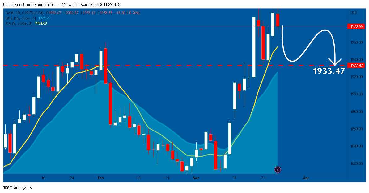 CAPITALCOM:GOLD Chart Image by UnitedSignals