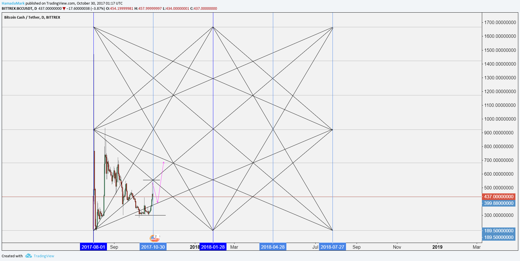  Chart Image
