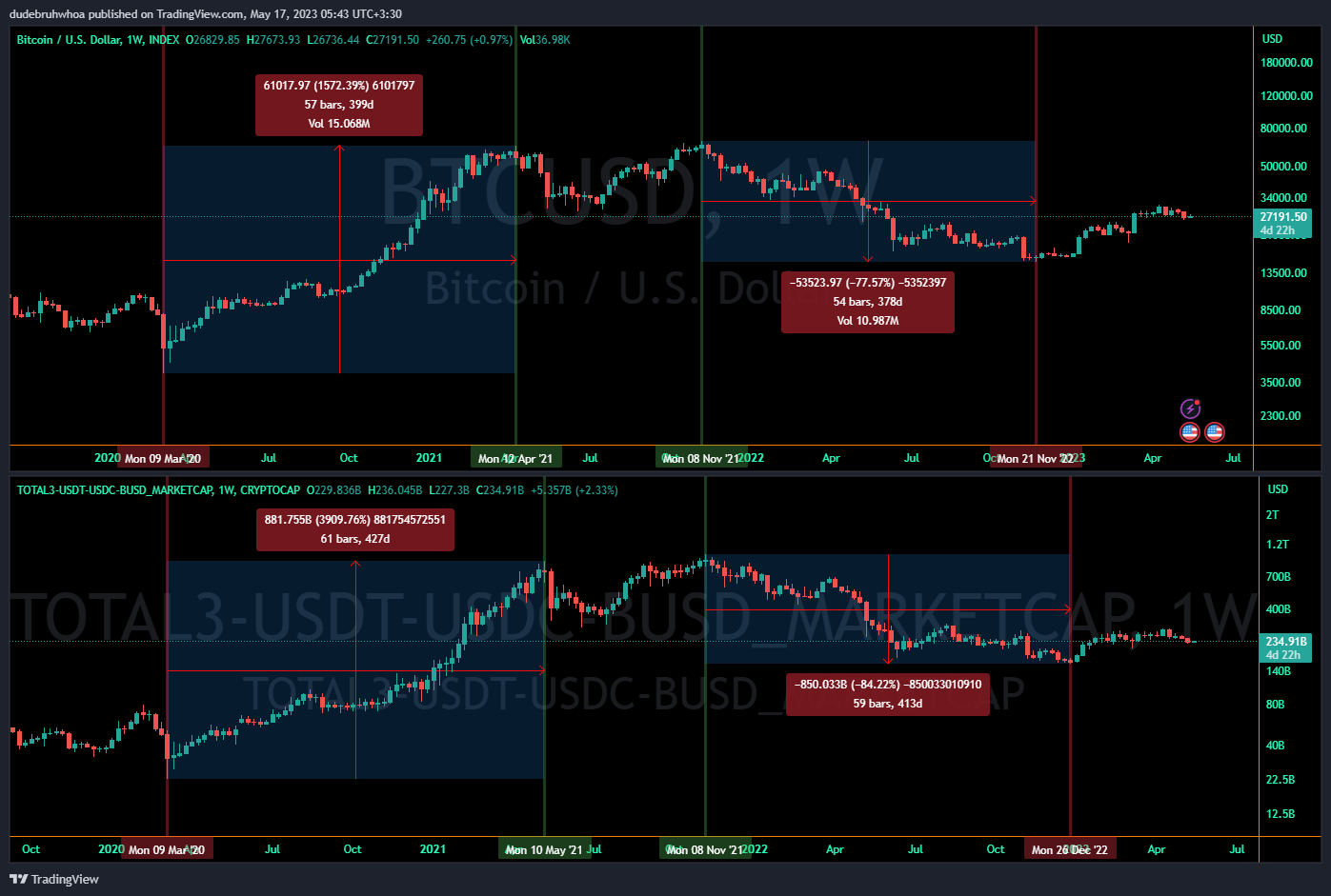 INDEX:BTCUSD Chart Image by dudebruhwhoa