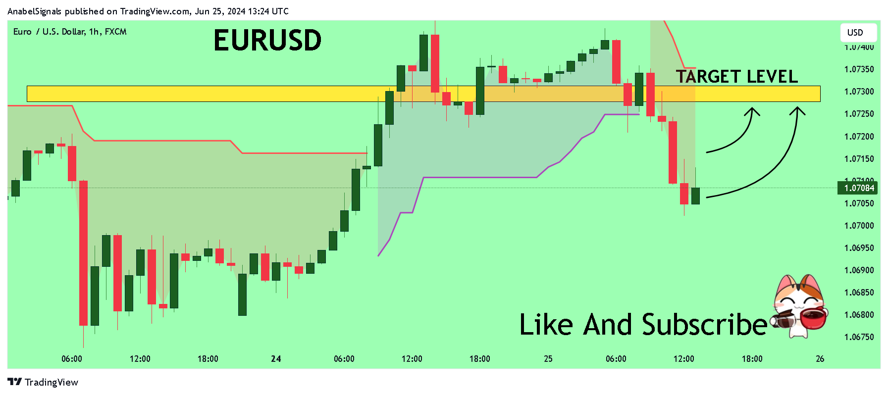 FX:EURUSD Chart Image by AnabelSignals