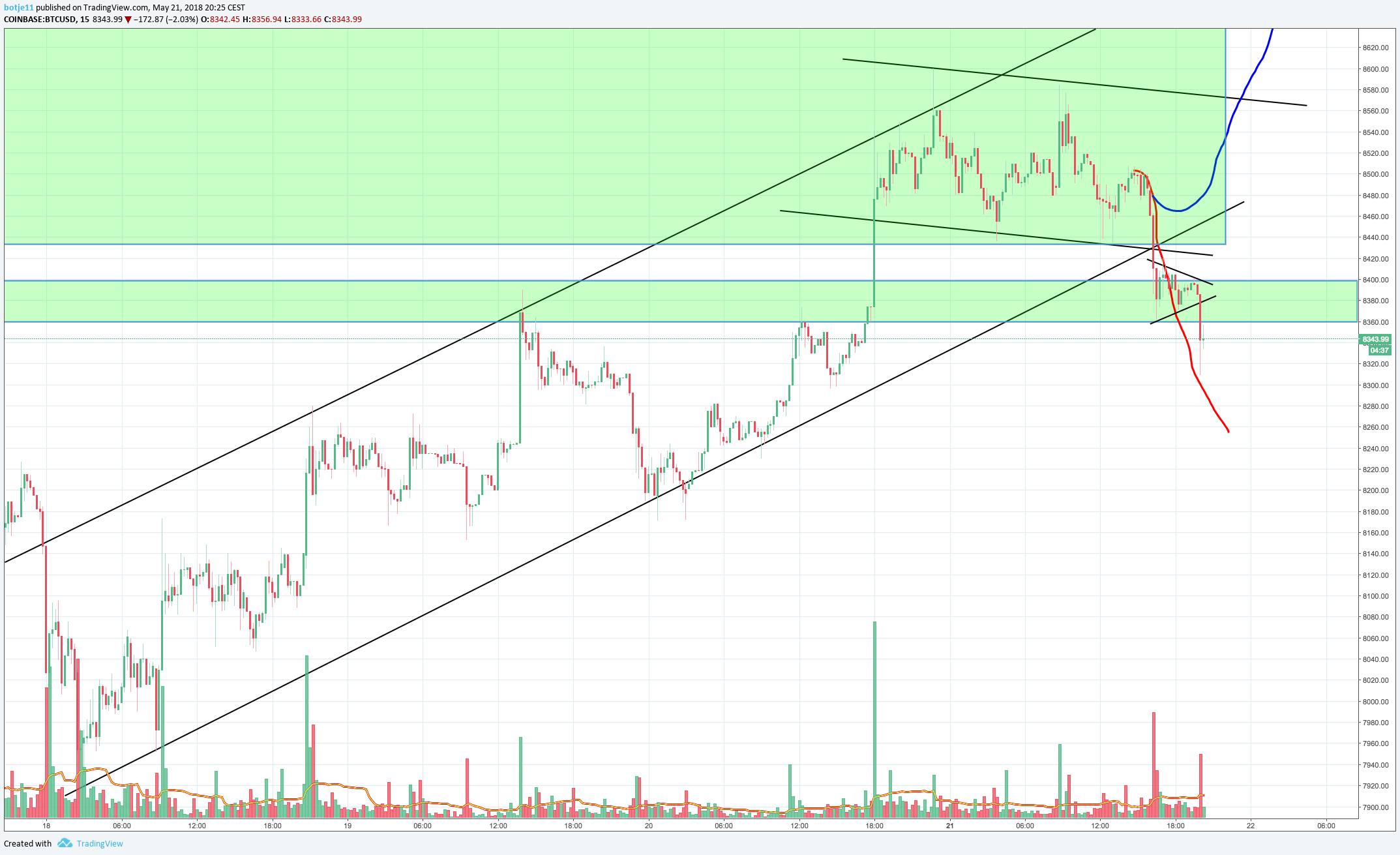  Chart Image