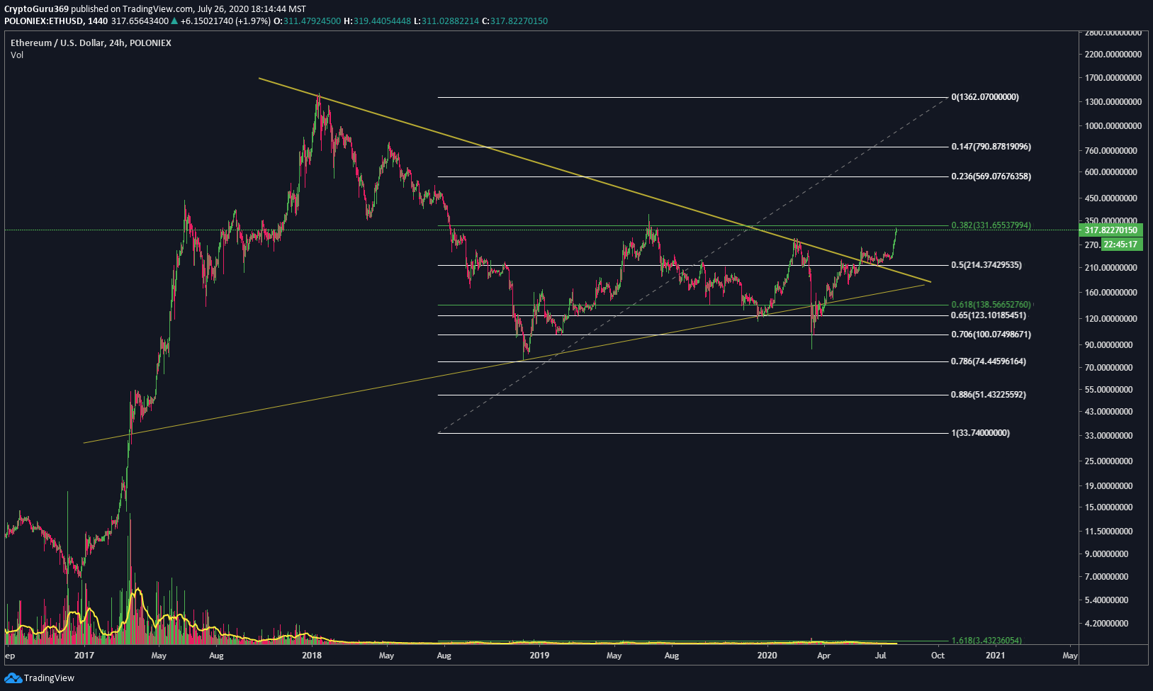  Chart Image