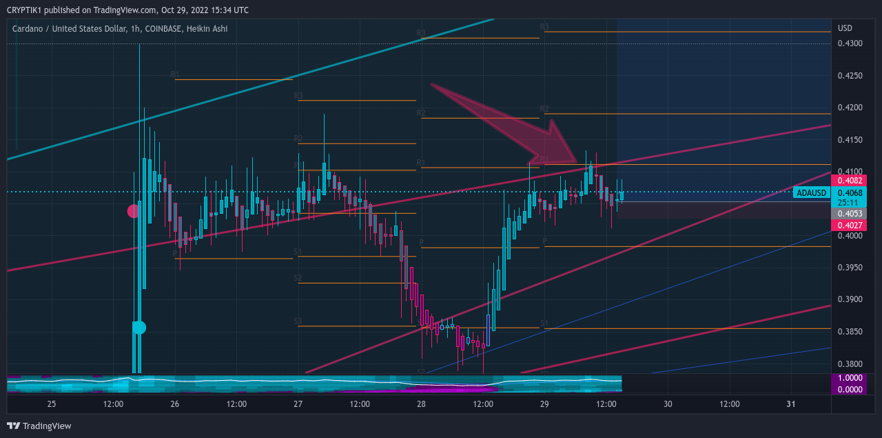 COINBASE:ADAUSD Chart Image by CRYPTIK1