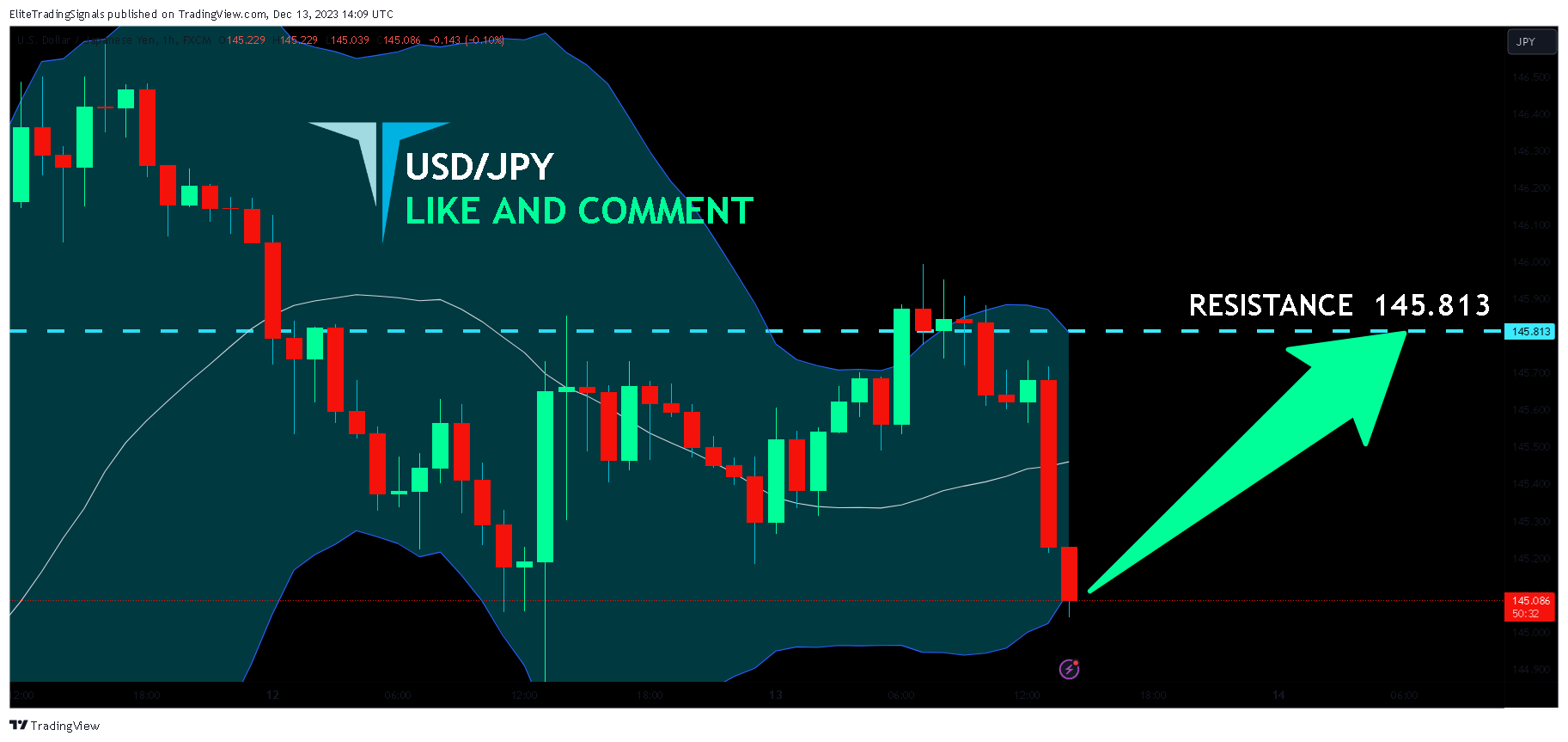 FX:USDJPY Chart Image by EliteTradingSignals