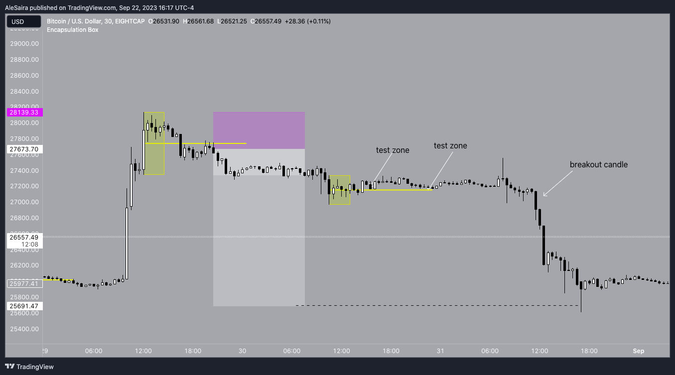 EIGHTCAP:BTCUSD Chart Image by AleSaira