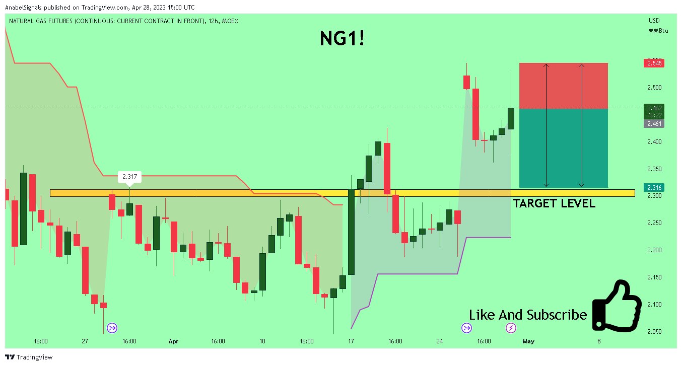 MOEX:NG1! Chart Image by AnabelSignals