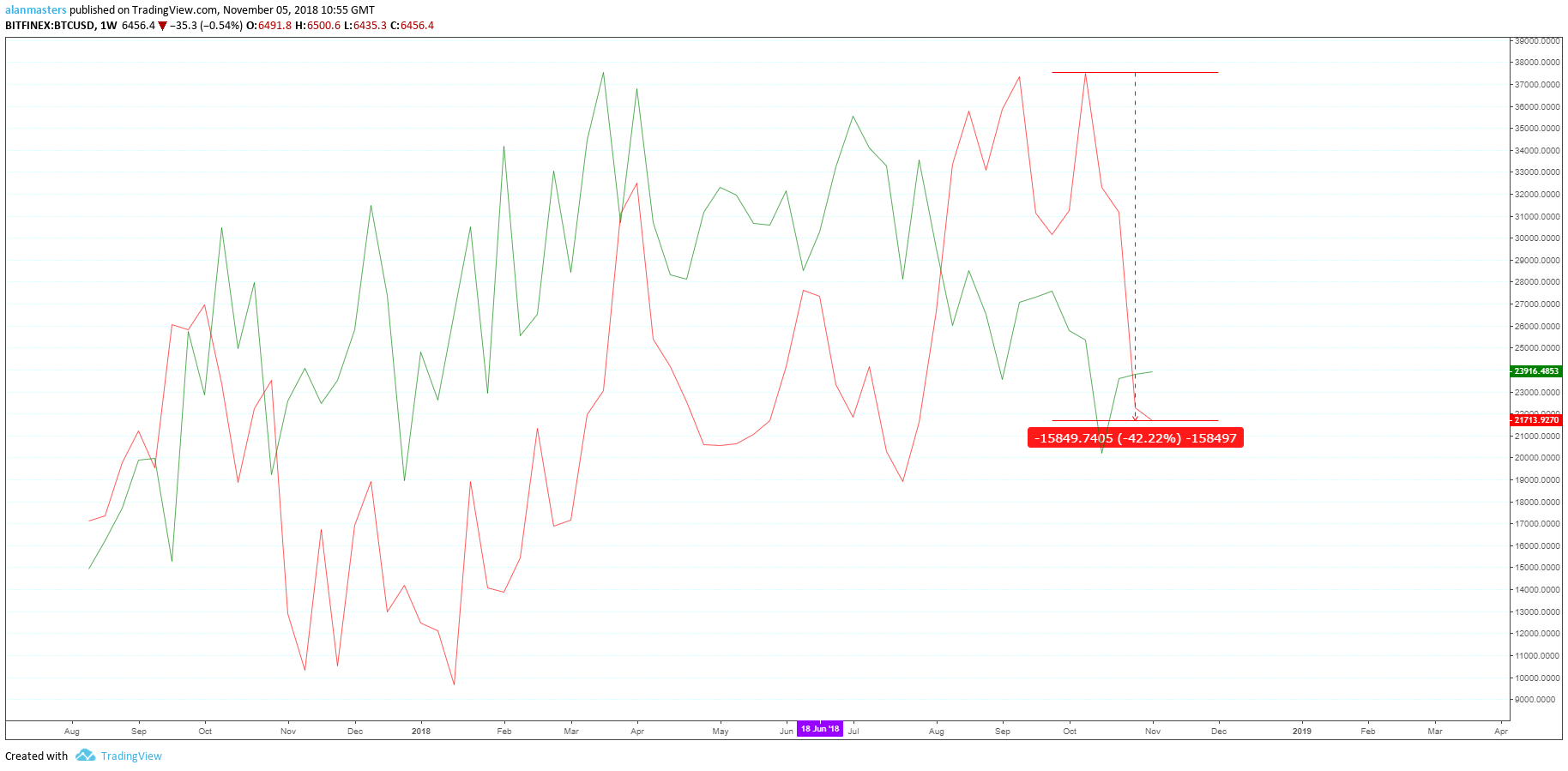  Chart Image