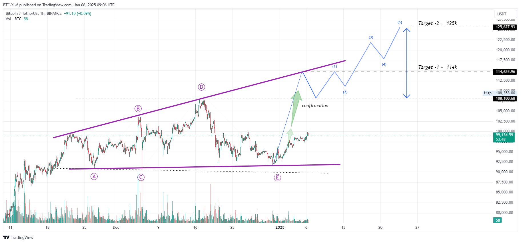 BINANCE:BTCUSDT Chart Image by BTC-XLM