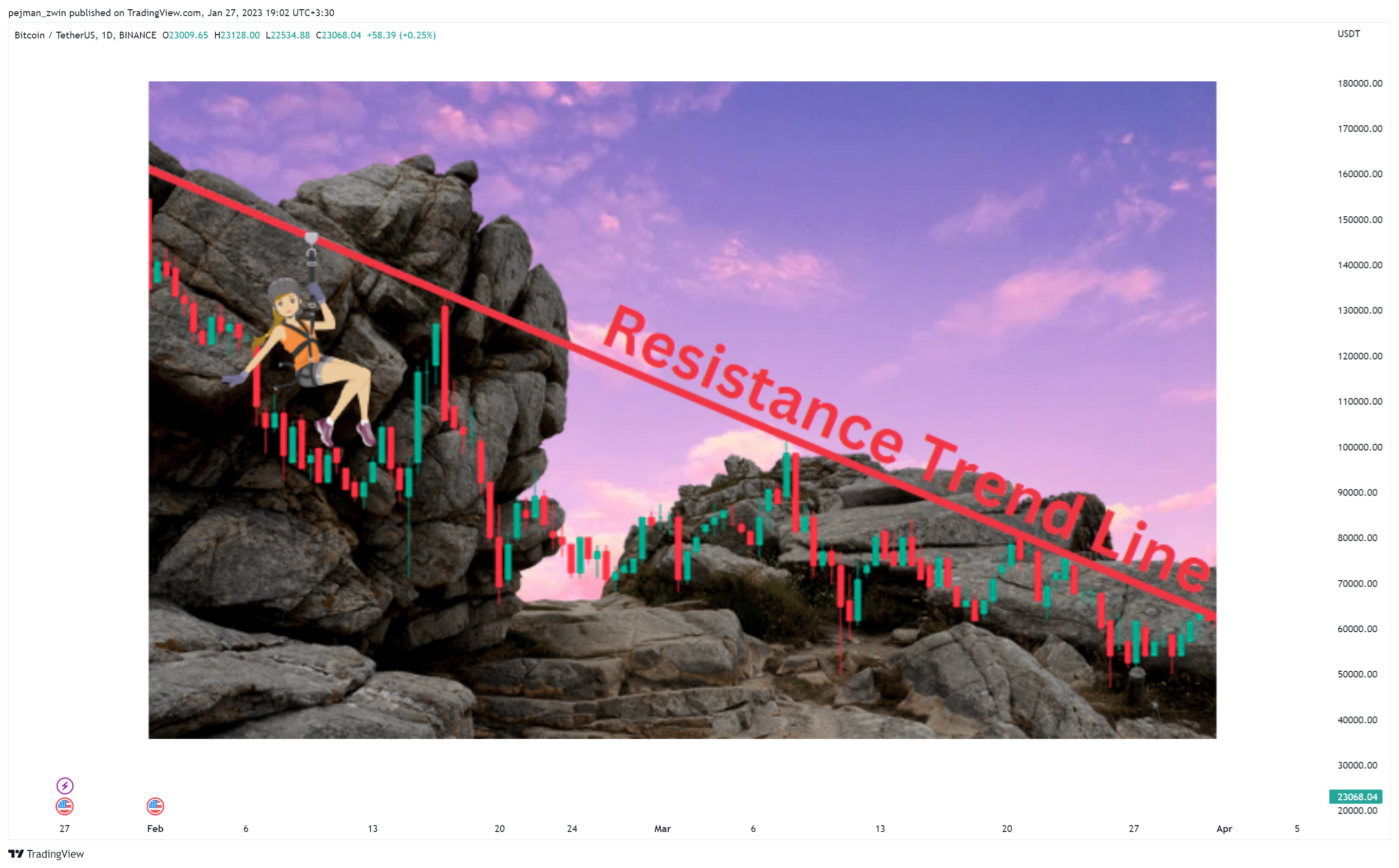 BINANCE:BTCUSDT Chart Image by pejman_zwin