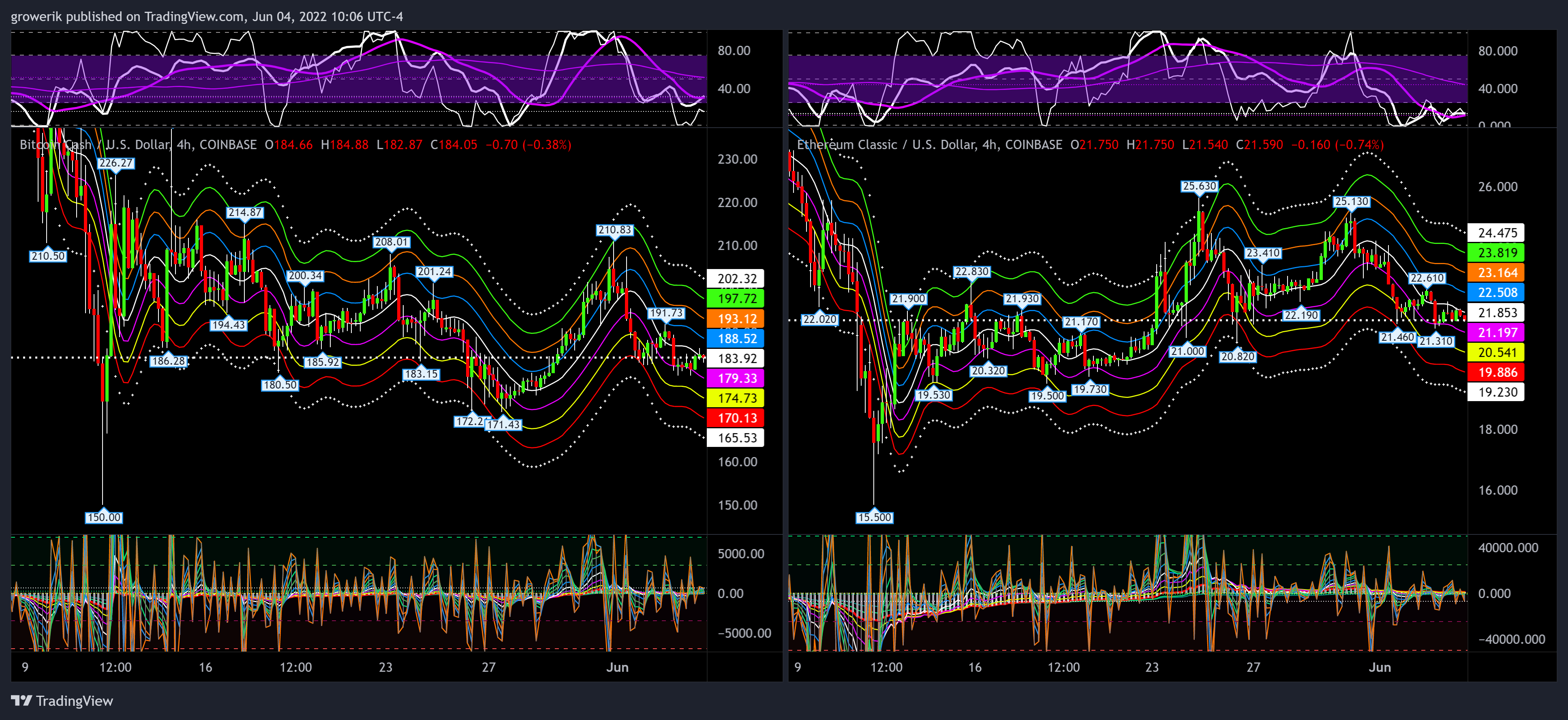 COINBASE:ETCUSD Chart Image by Options360