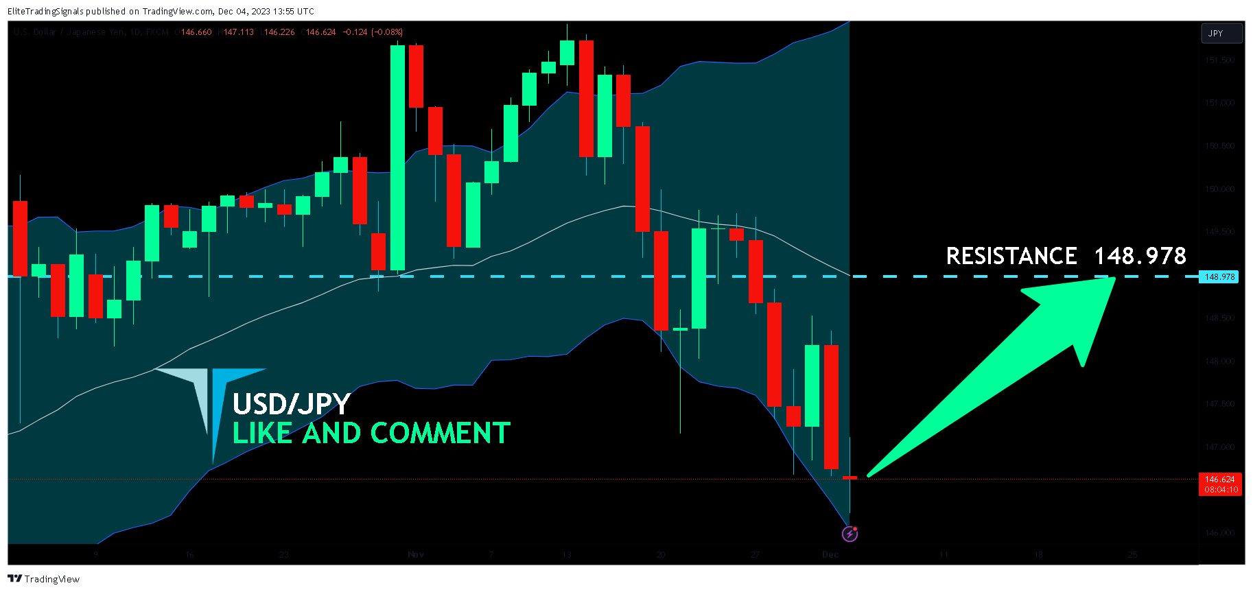 FX:USDJPY Chart Image by EliteTradingSignals